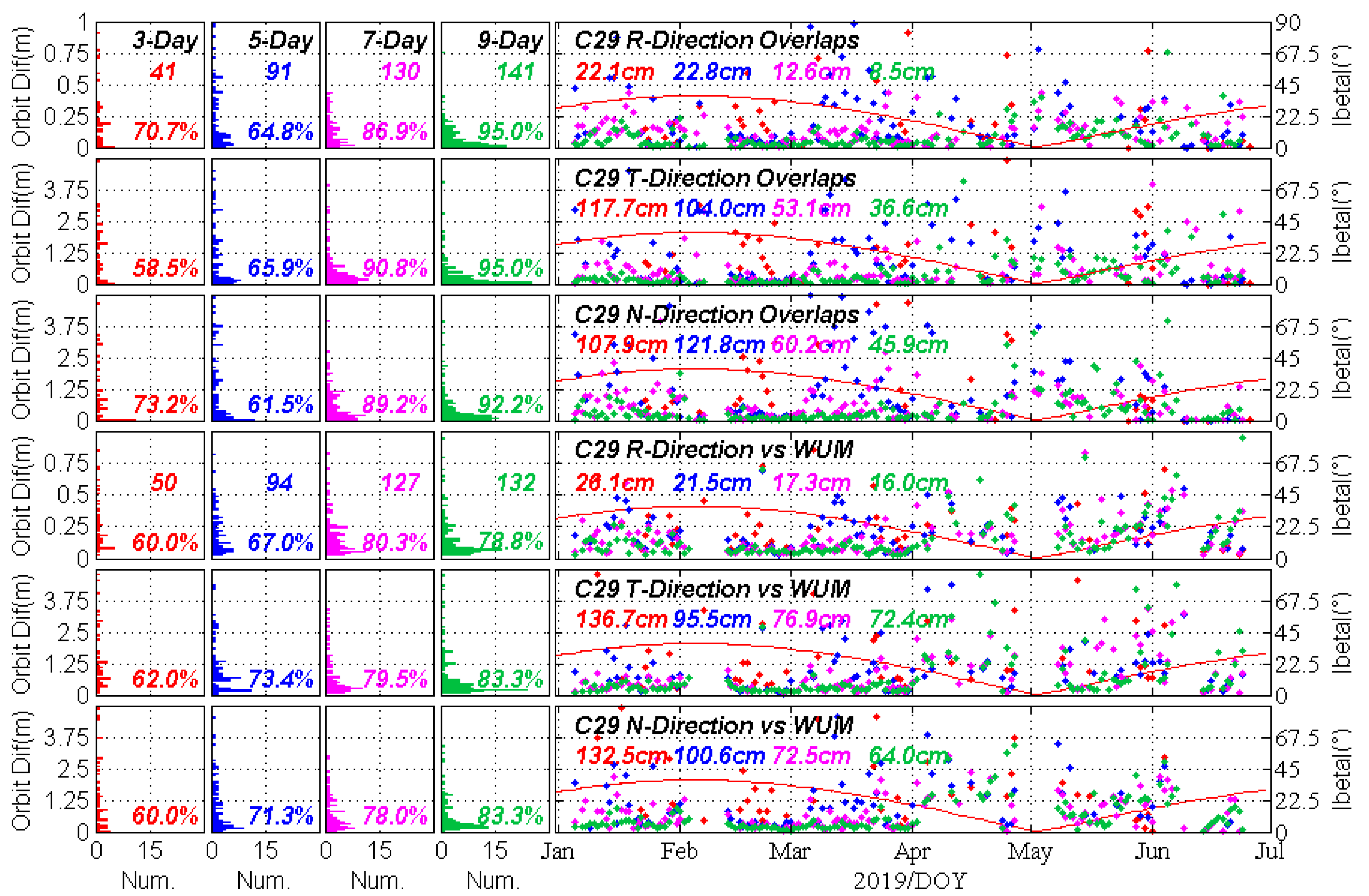 Remotesensing 11 02735 g013 550