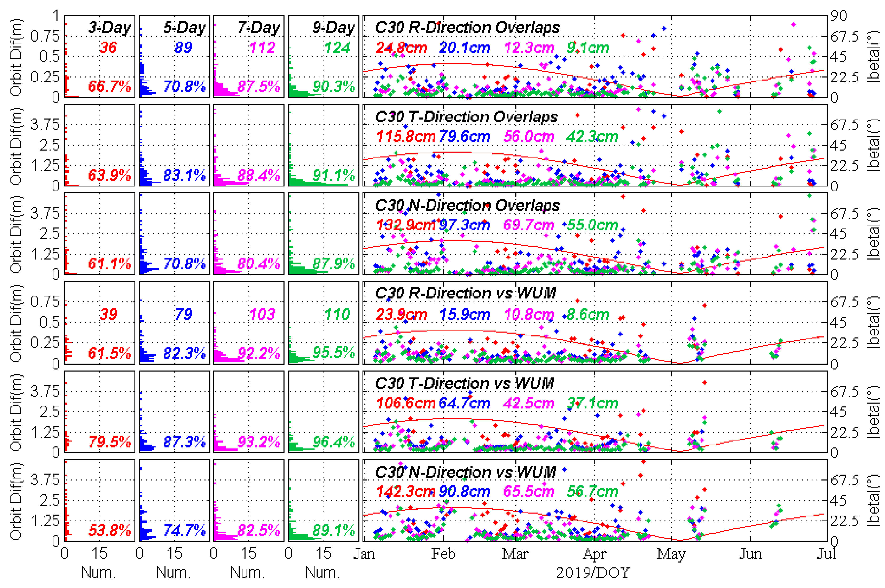 Remotesensing 11 02735 g014 550