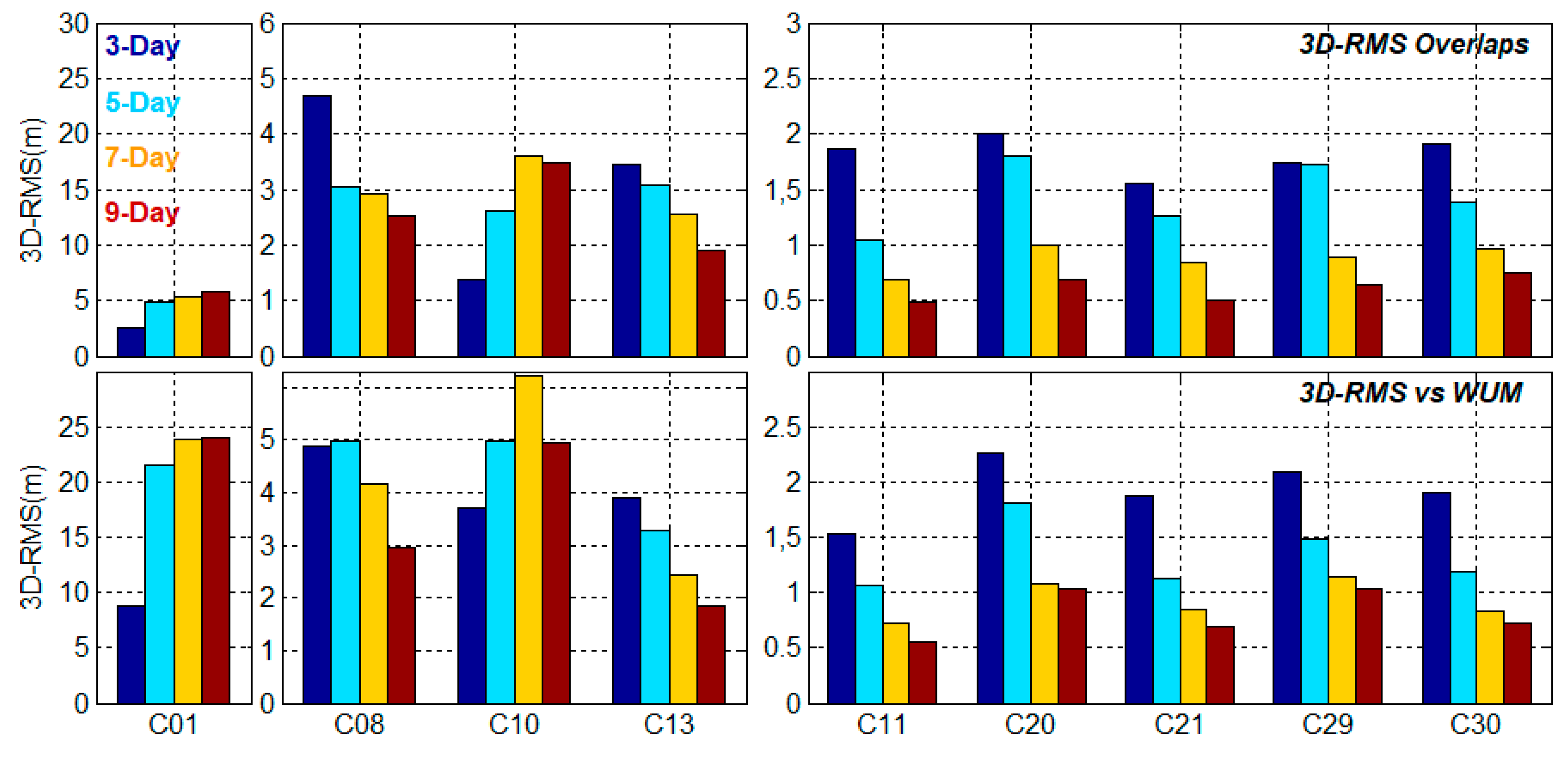 Remotesensing 11 02735 g015 550