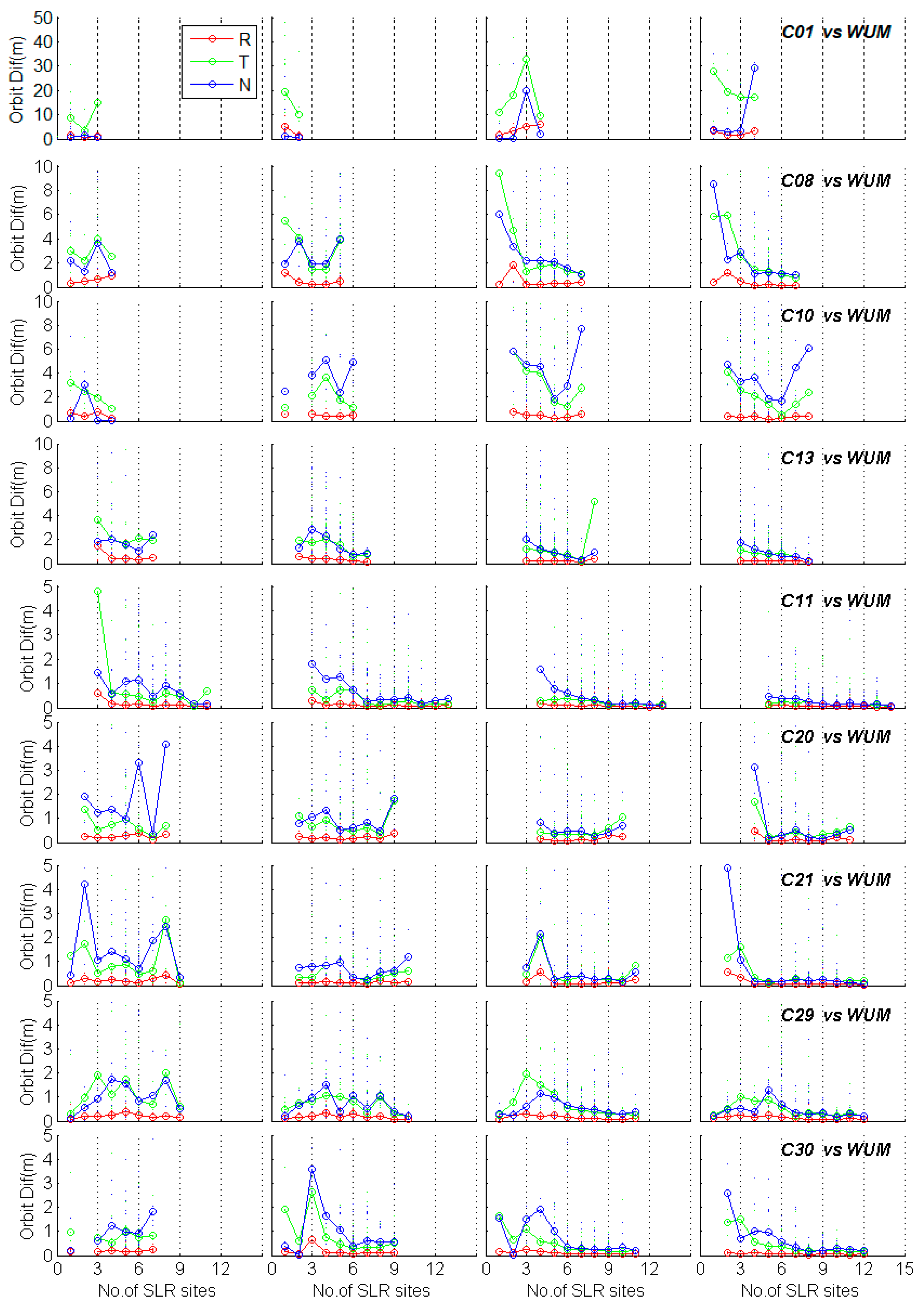 Remotesensing 11 02735 g017 550