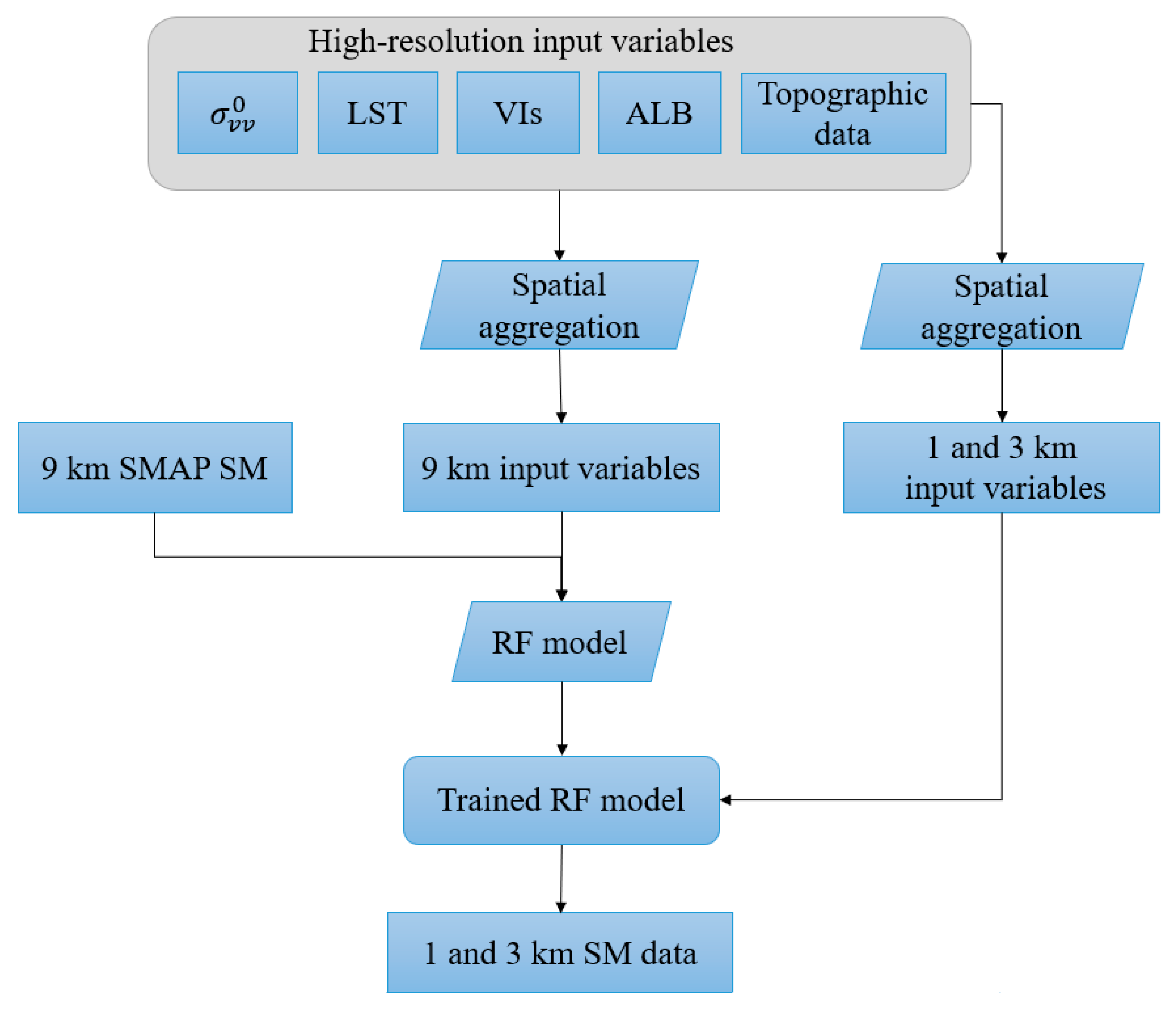 Remotesensing 11 02736 g002