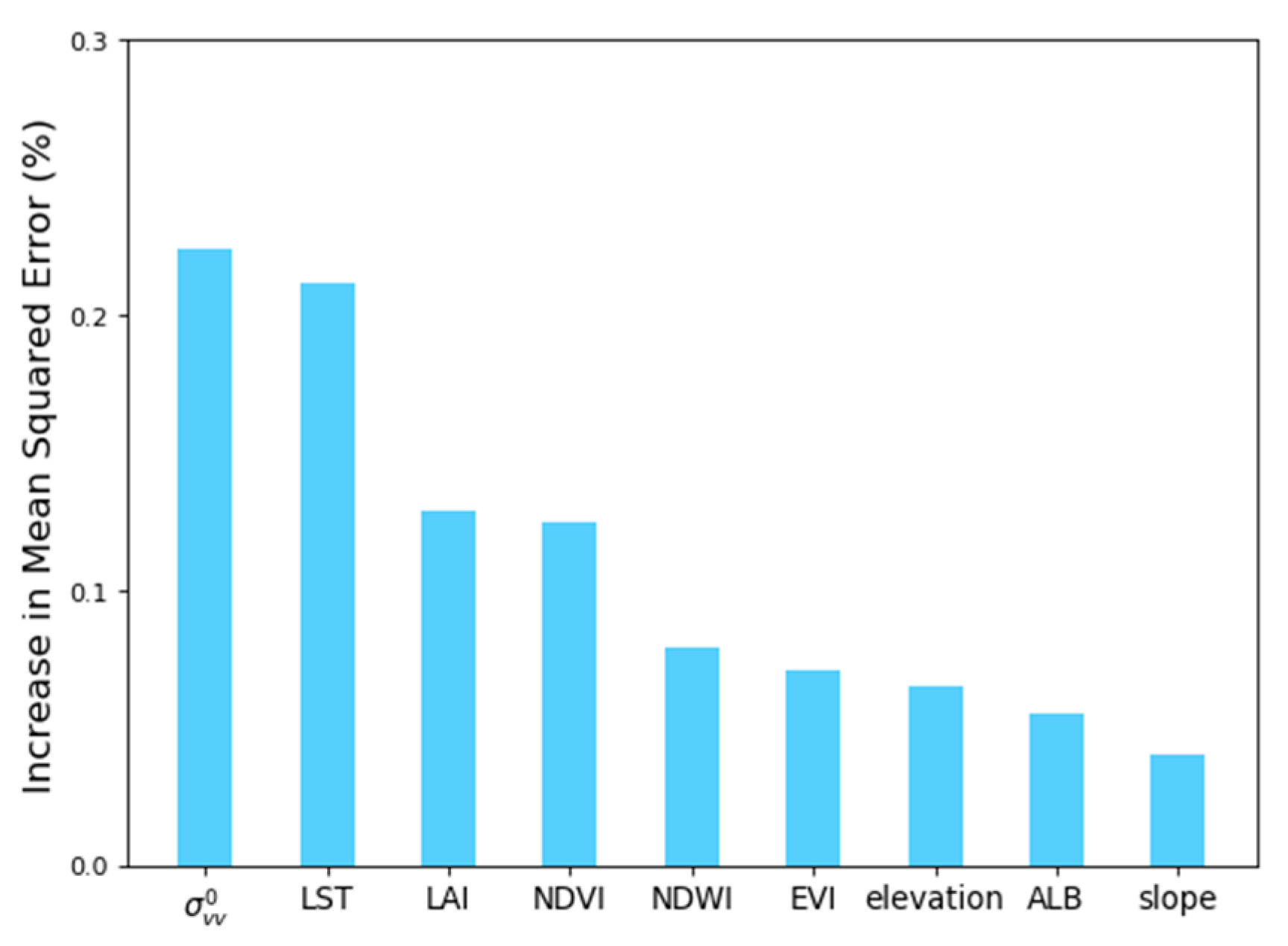 Remotesensing 11 02736 g003