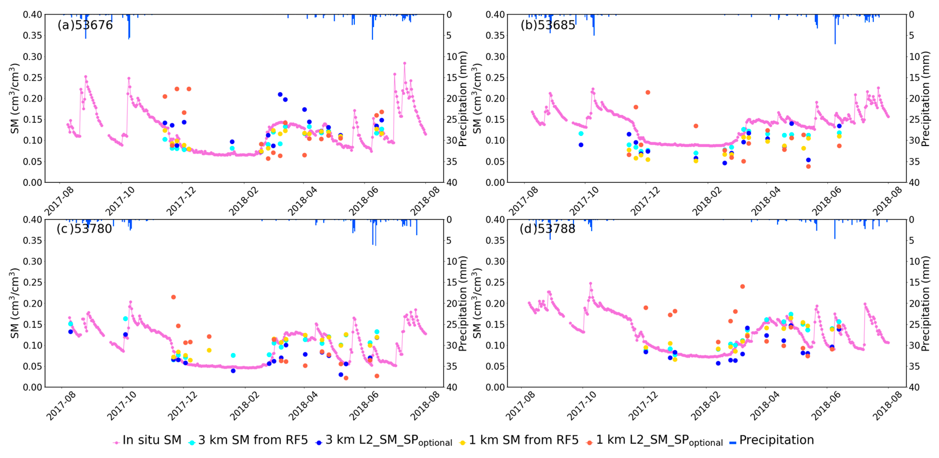 Remotesensing 11 02736 g007