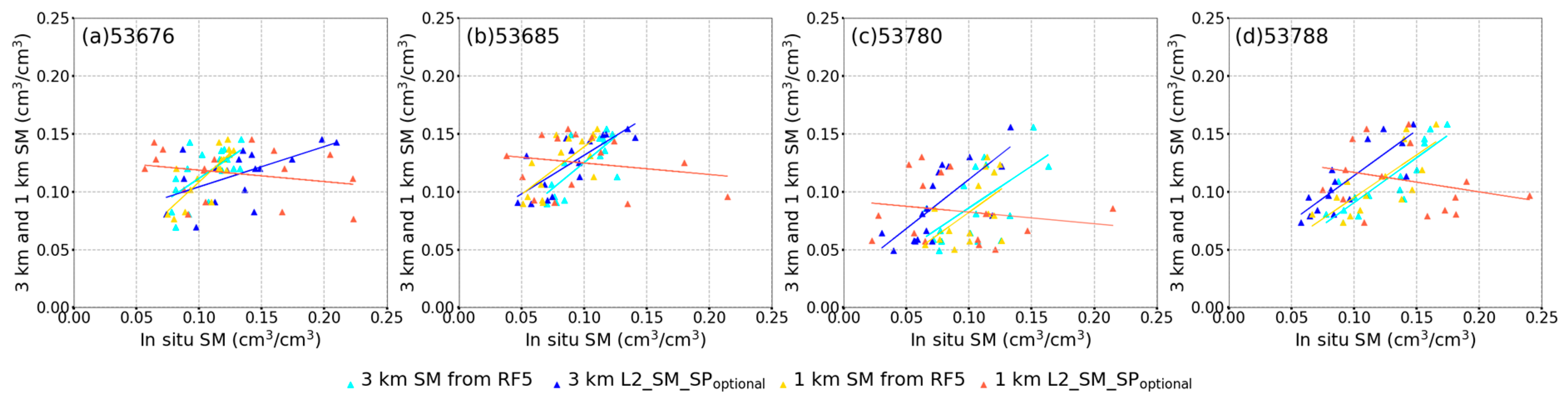Remotesensing 11 02736 g008