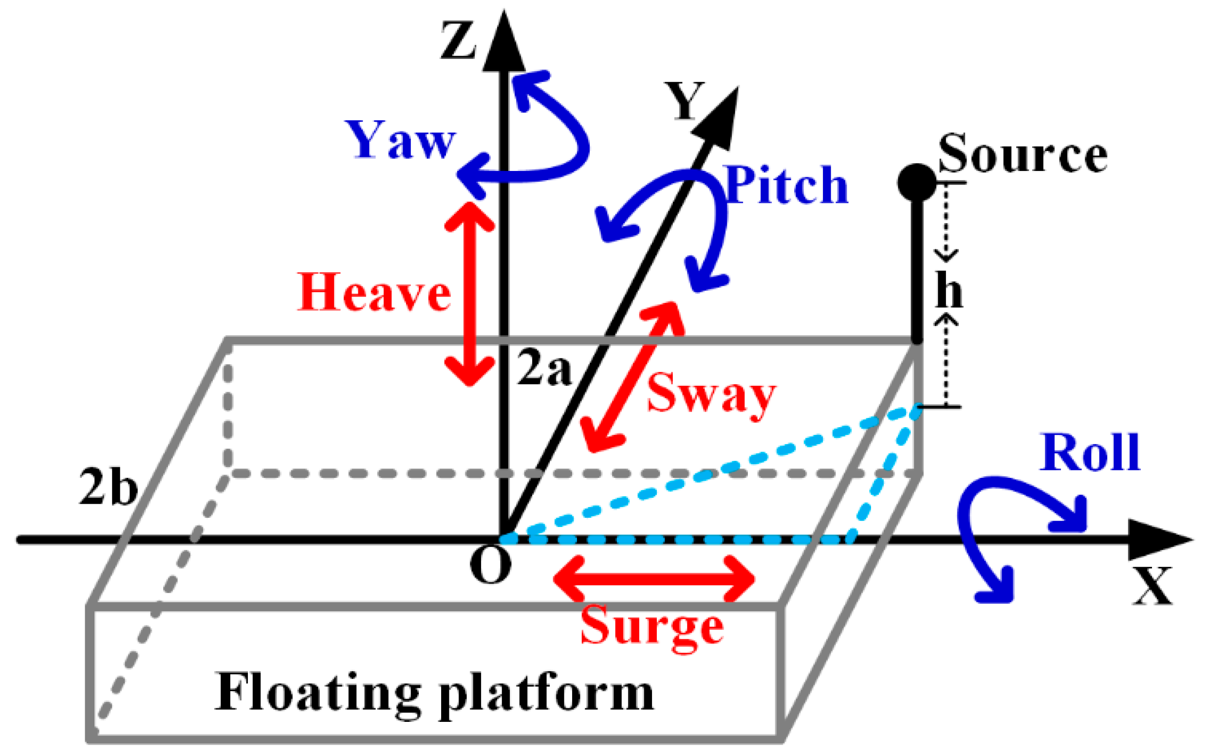 Remotesensing 11 02738 g001 550