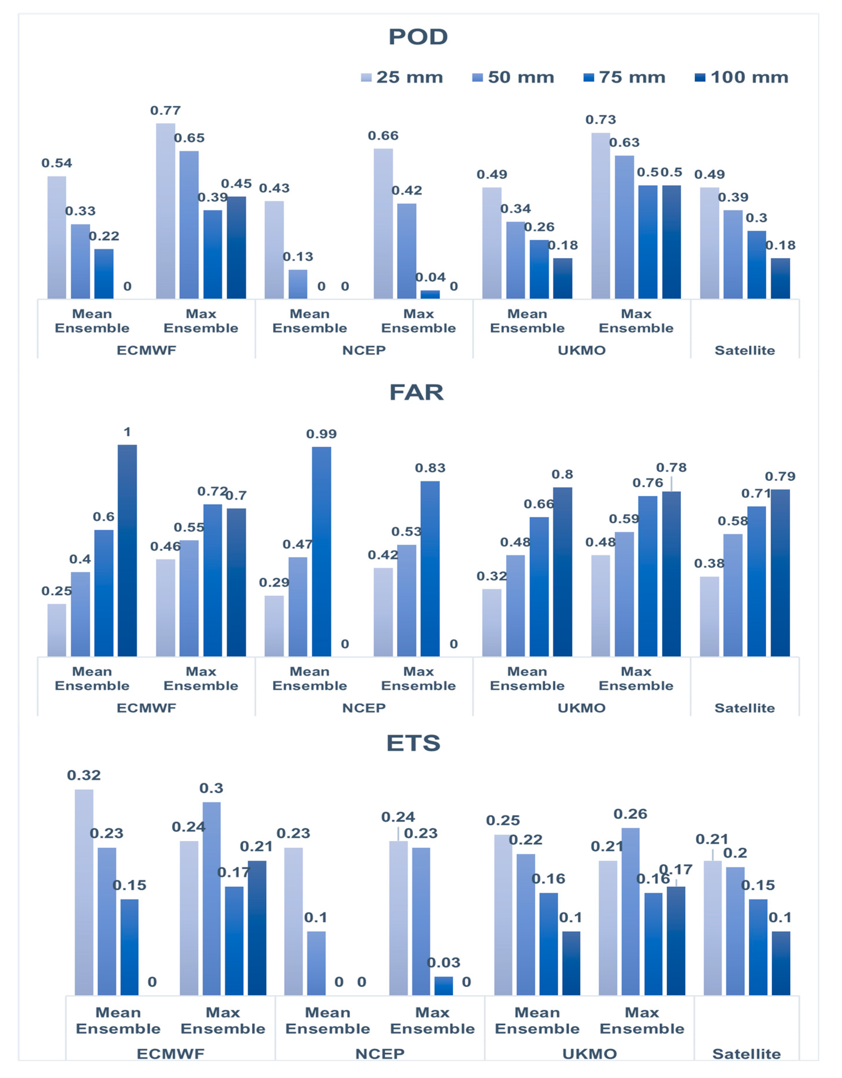 Remotesensing 11 02741 g009
