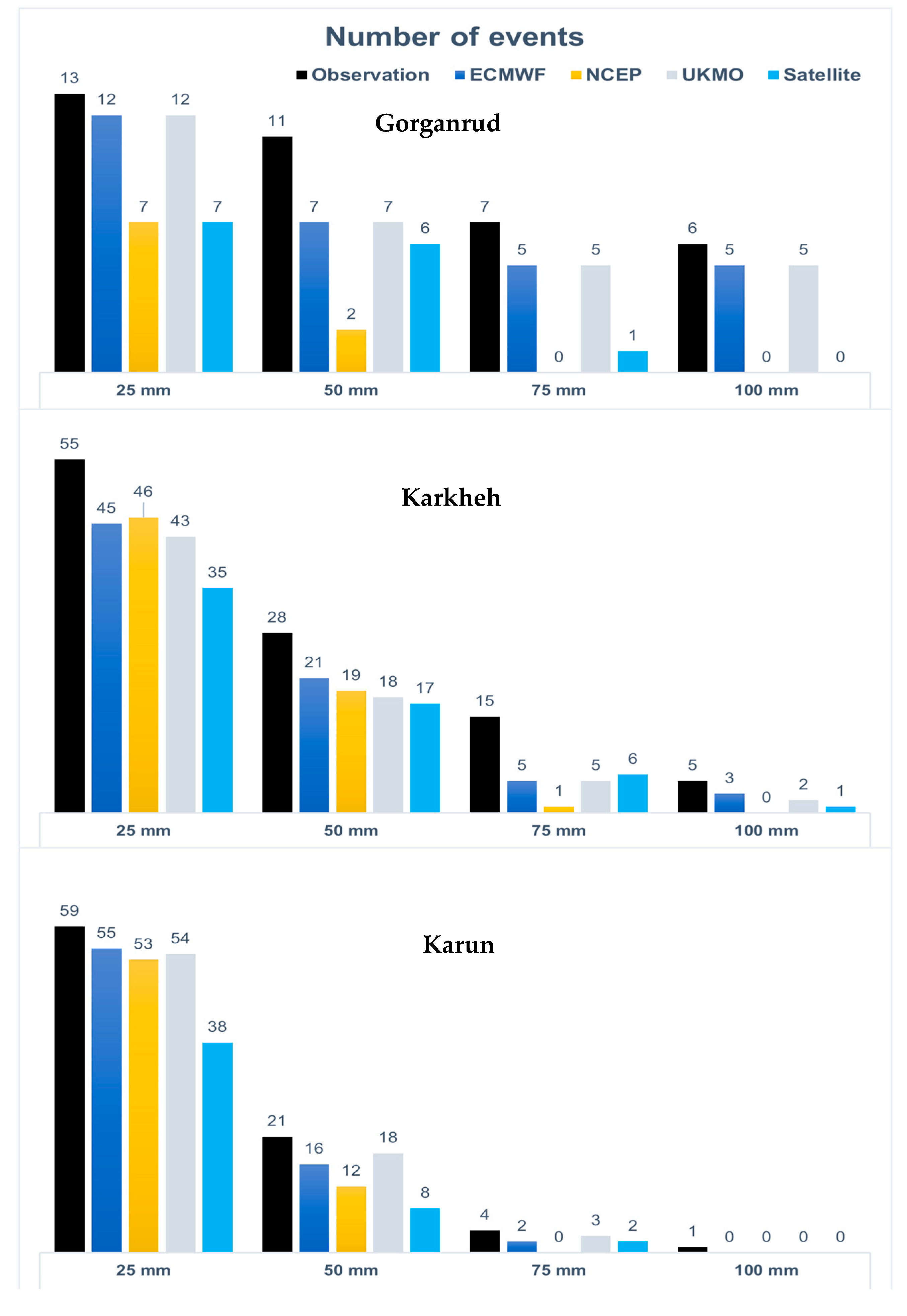 Remotesensing 11 02741 g010