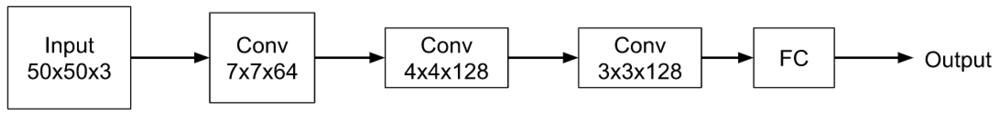 Remotesensing 11 02743 g007