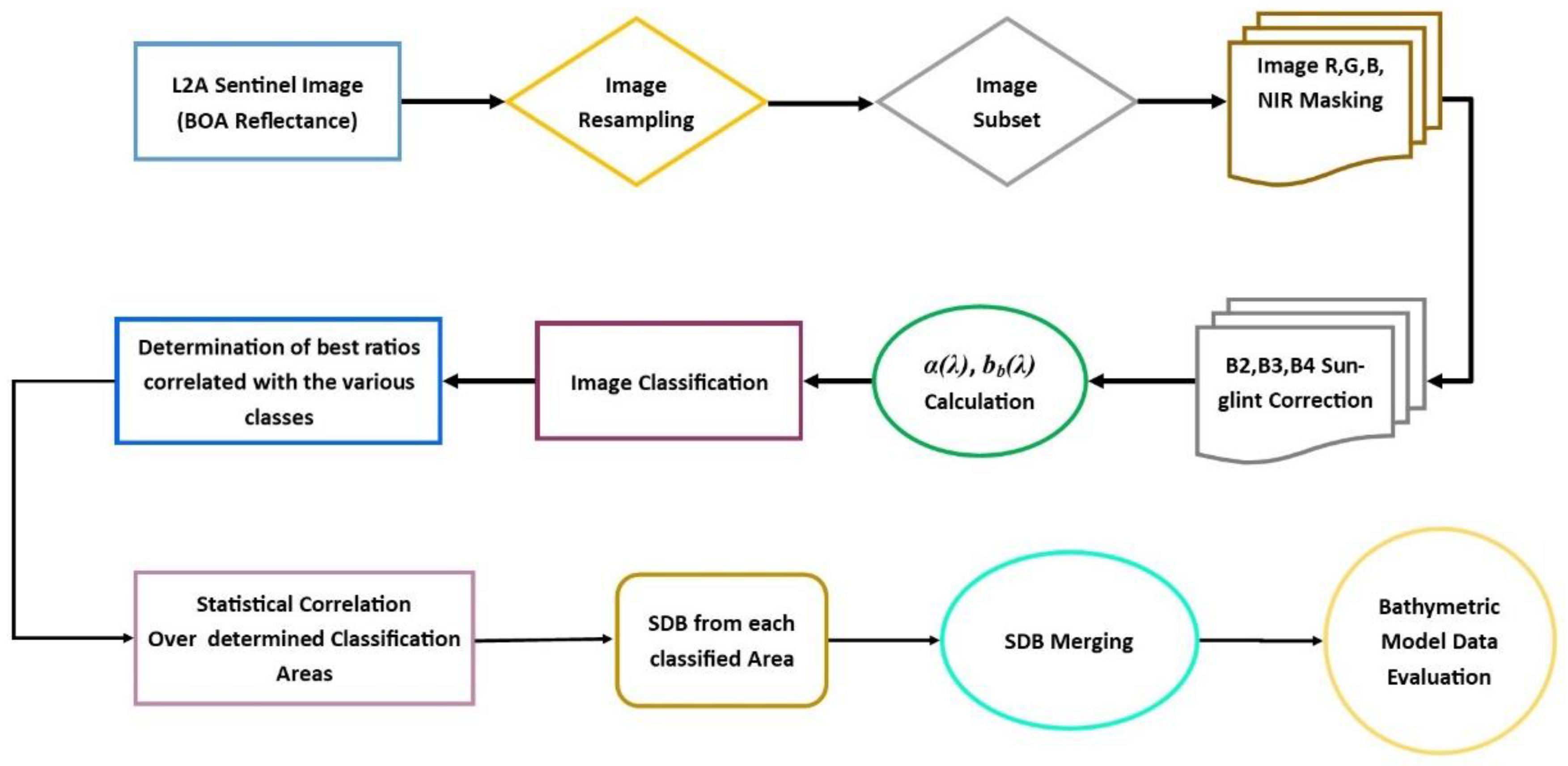 Remotesensing 11 02746 g002