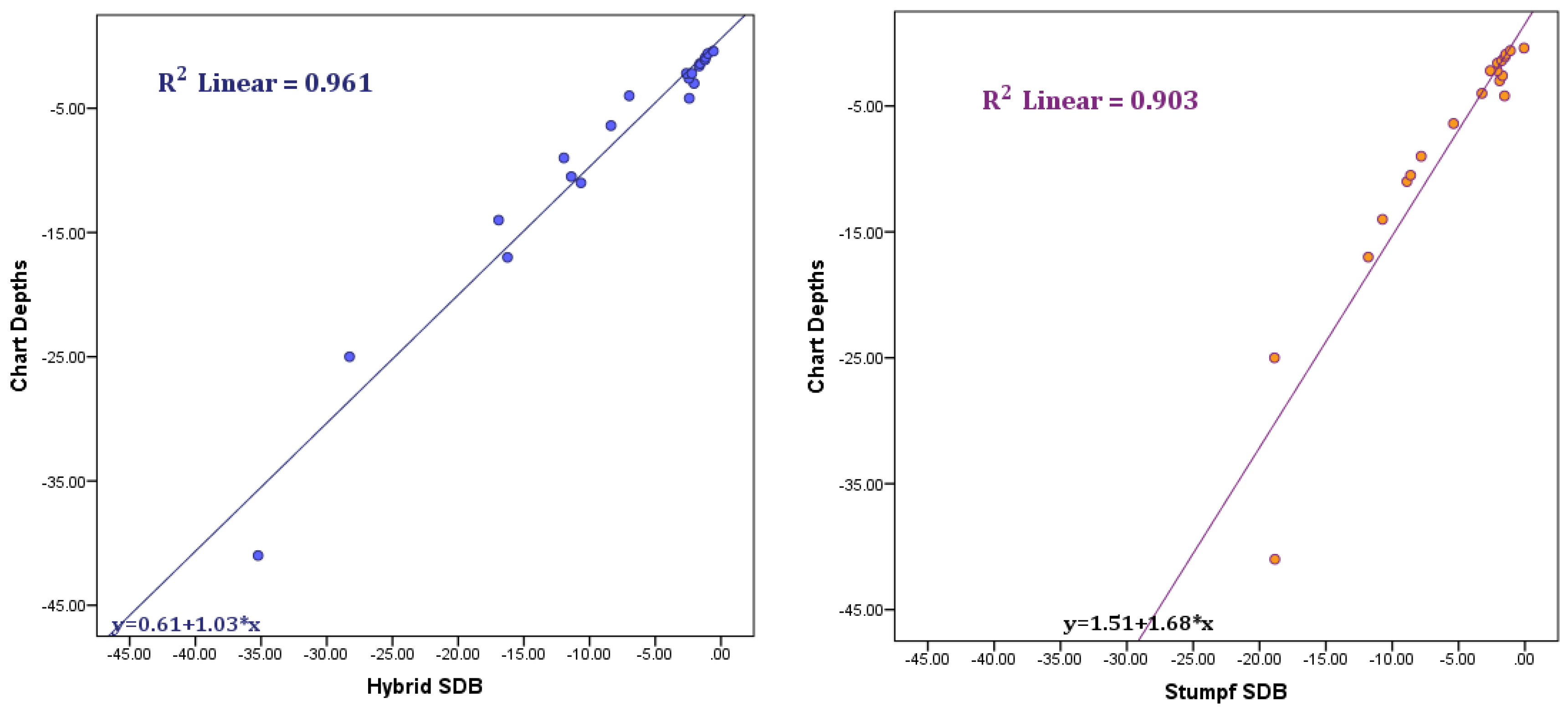 Remotesensing 11 02746 g010