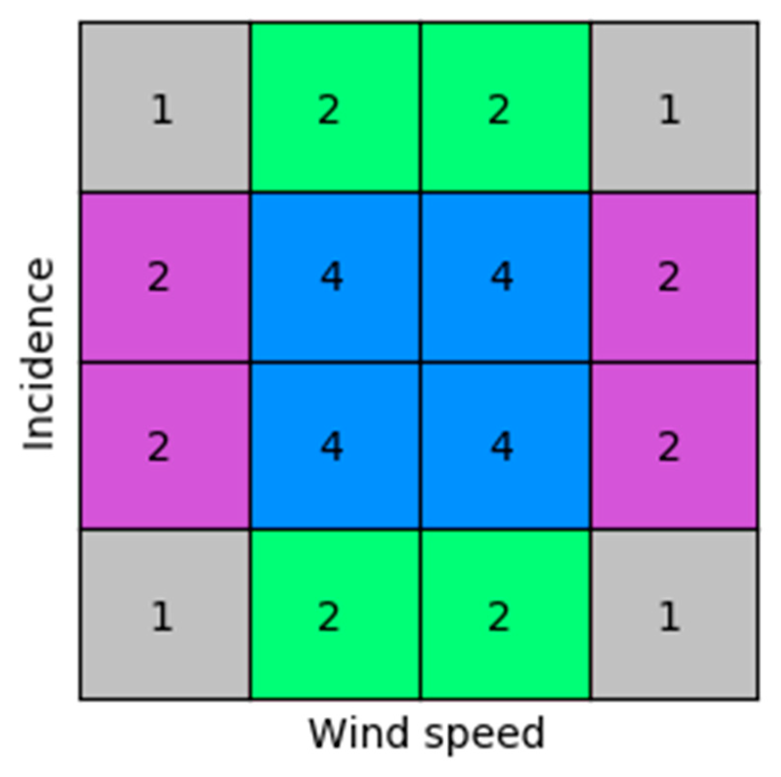 Remotesensing 11 02747 g002 550