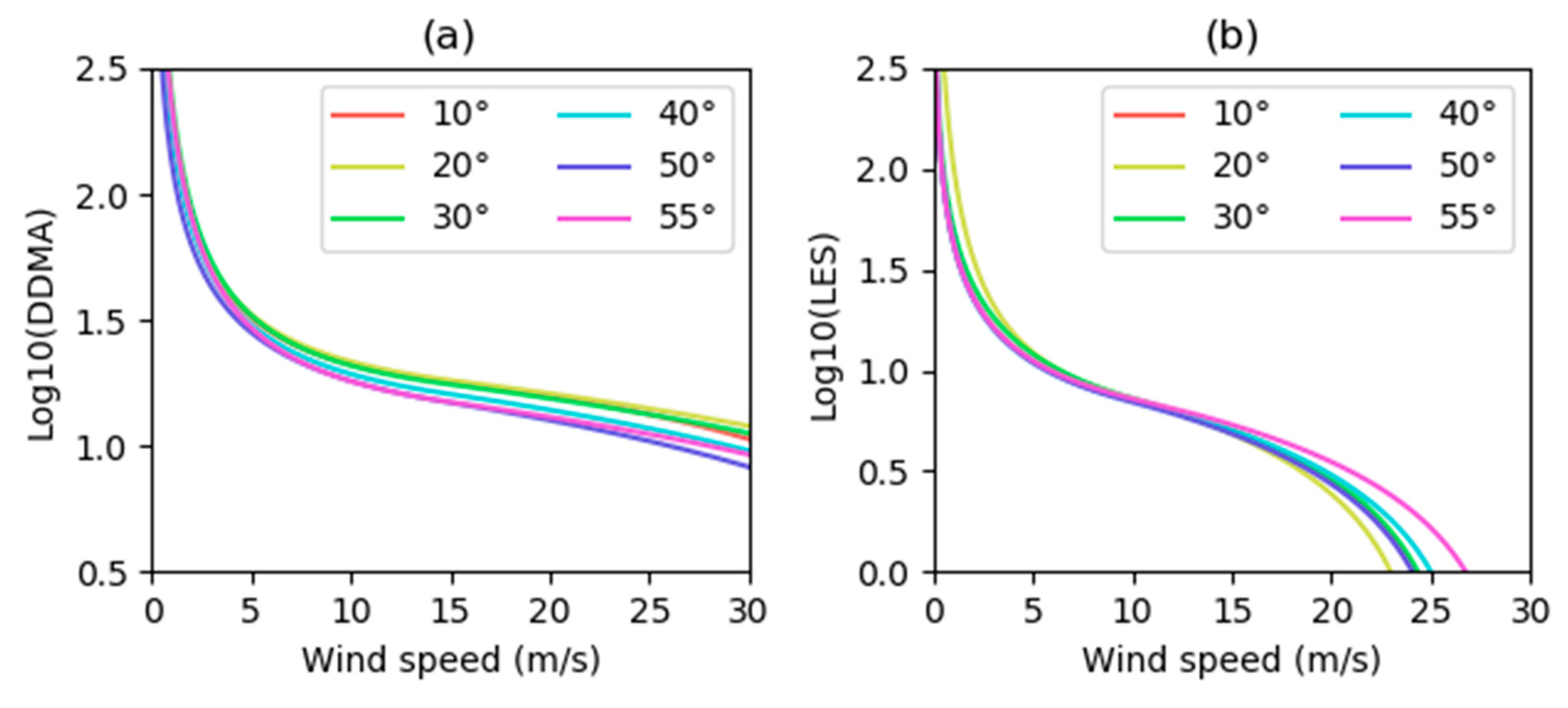 Remotesensing 11 02747 g006 550