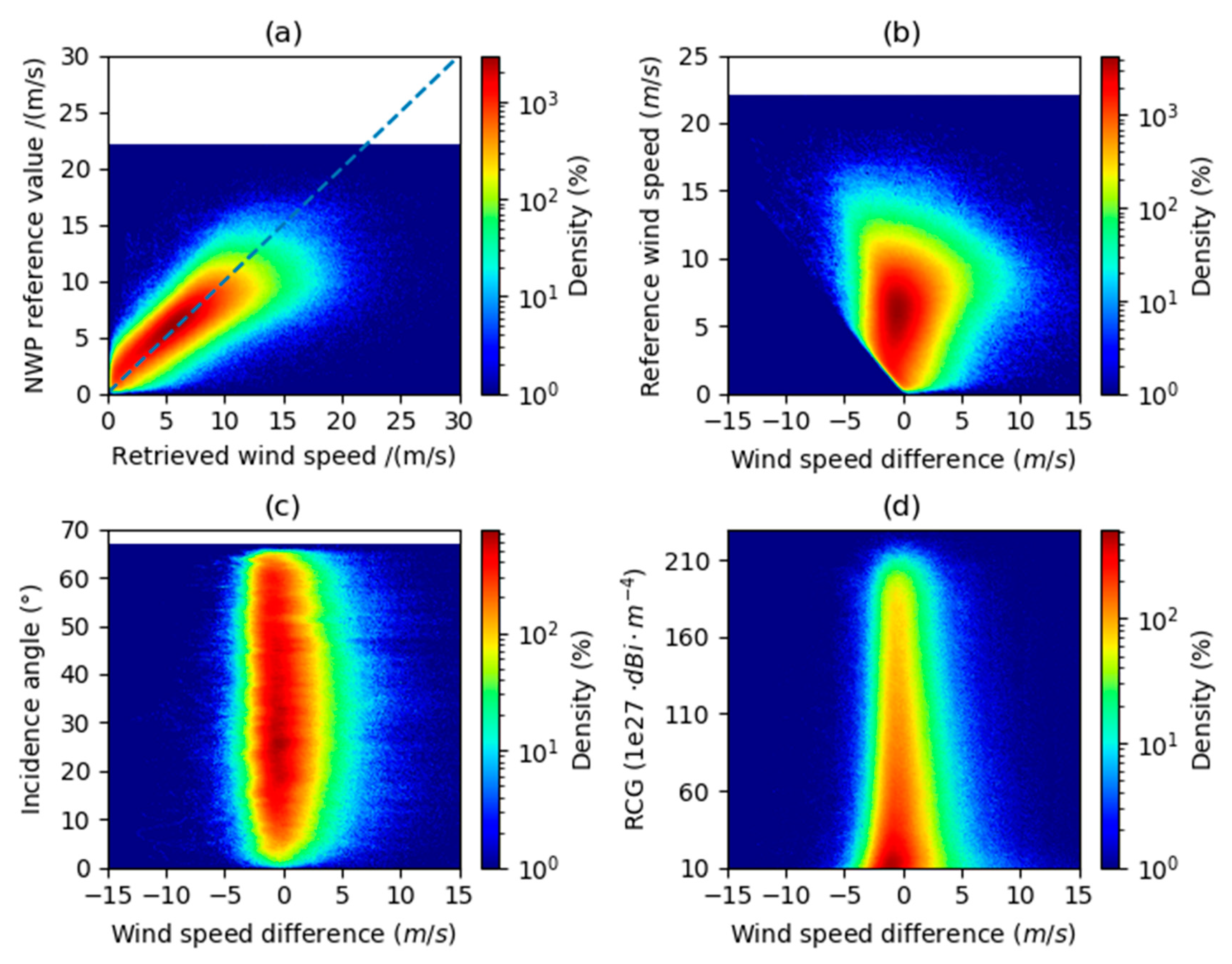 Remotesensing 11 02747 g007 550