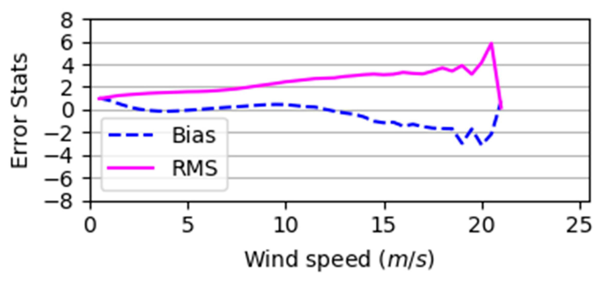 Remotesensing 11 02747 g008 550