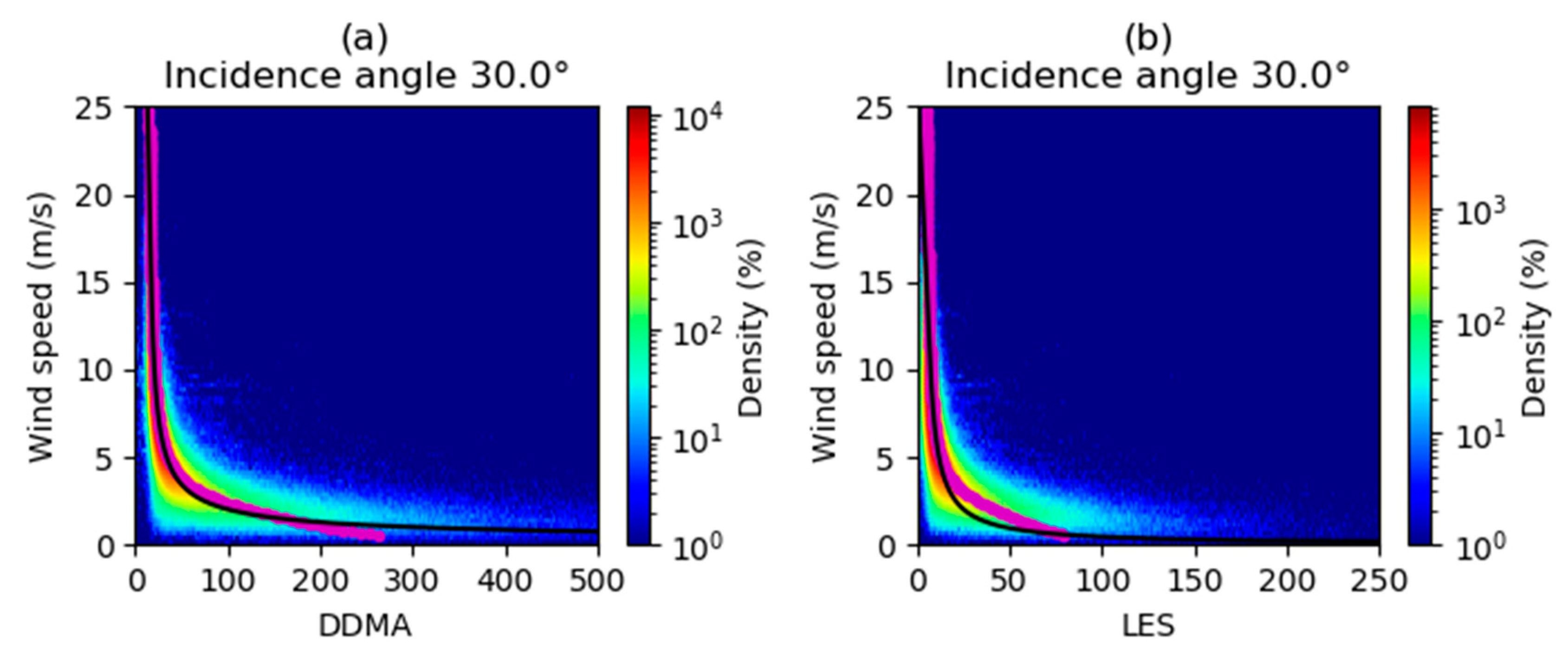 Remotesensing 11 02747 g009 550
