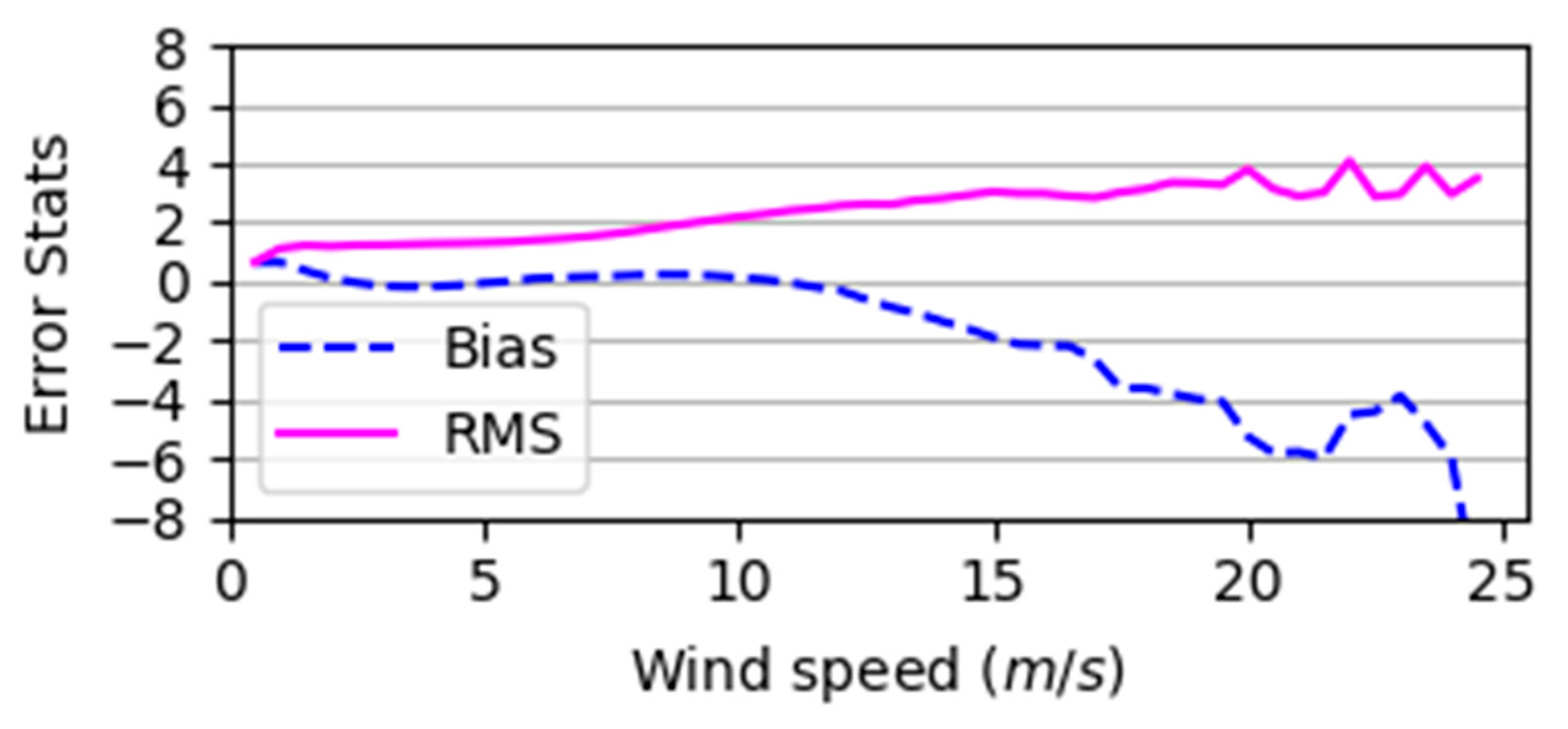 Remotesensing 11 02747 g011 550