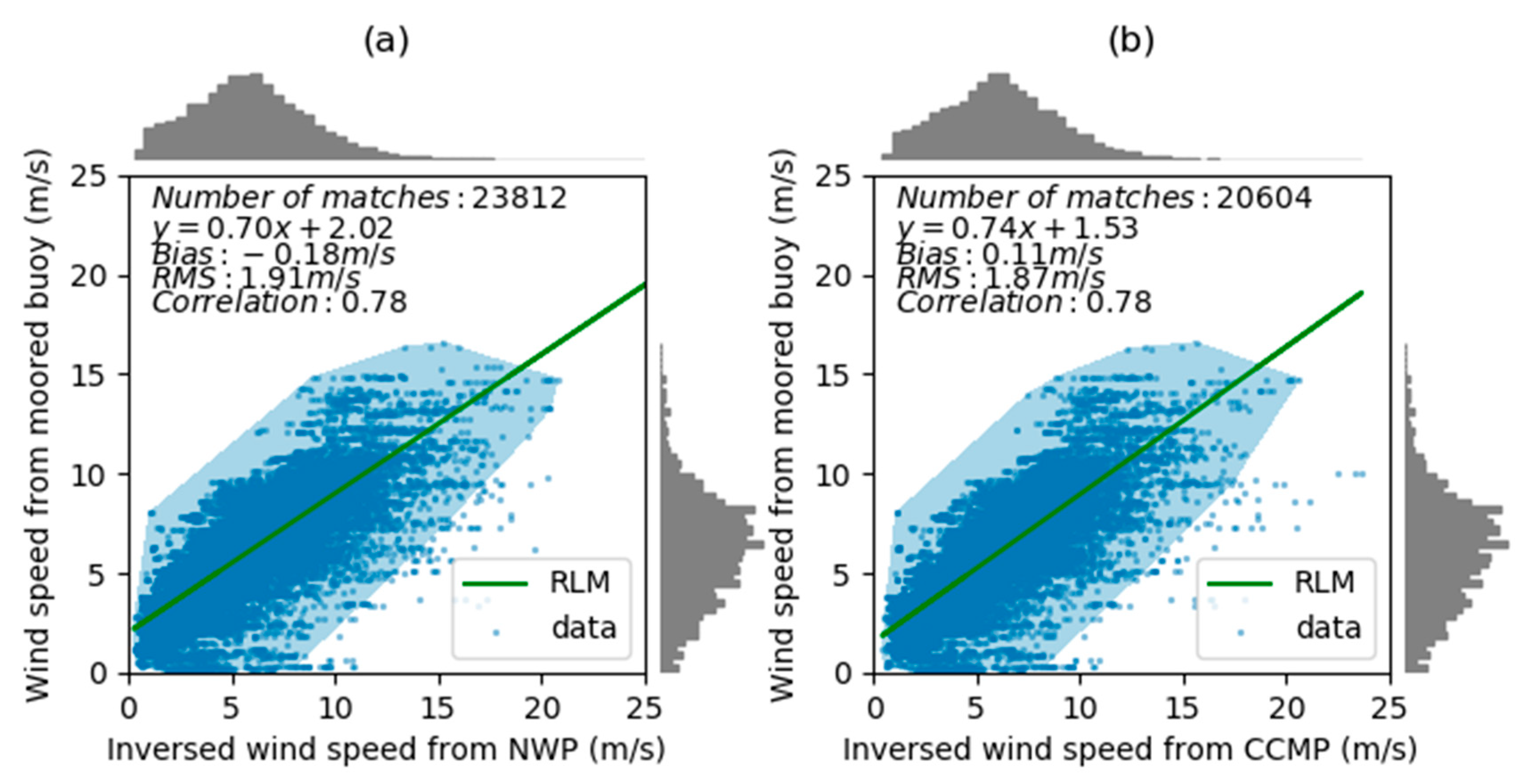 Remotesensing 11 02747 g012 550