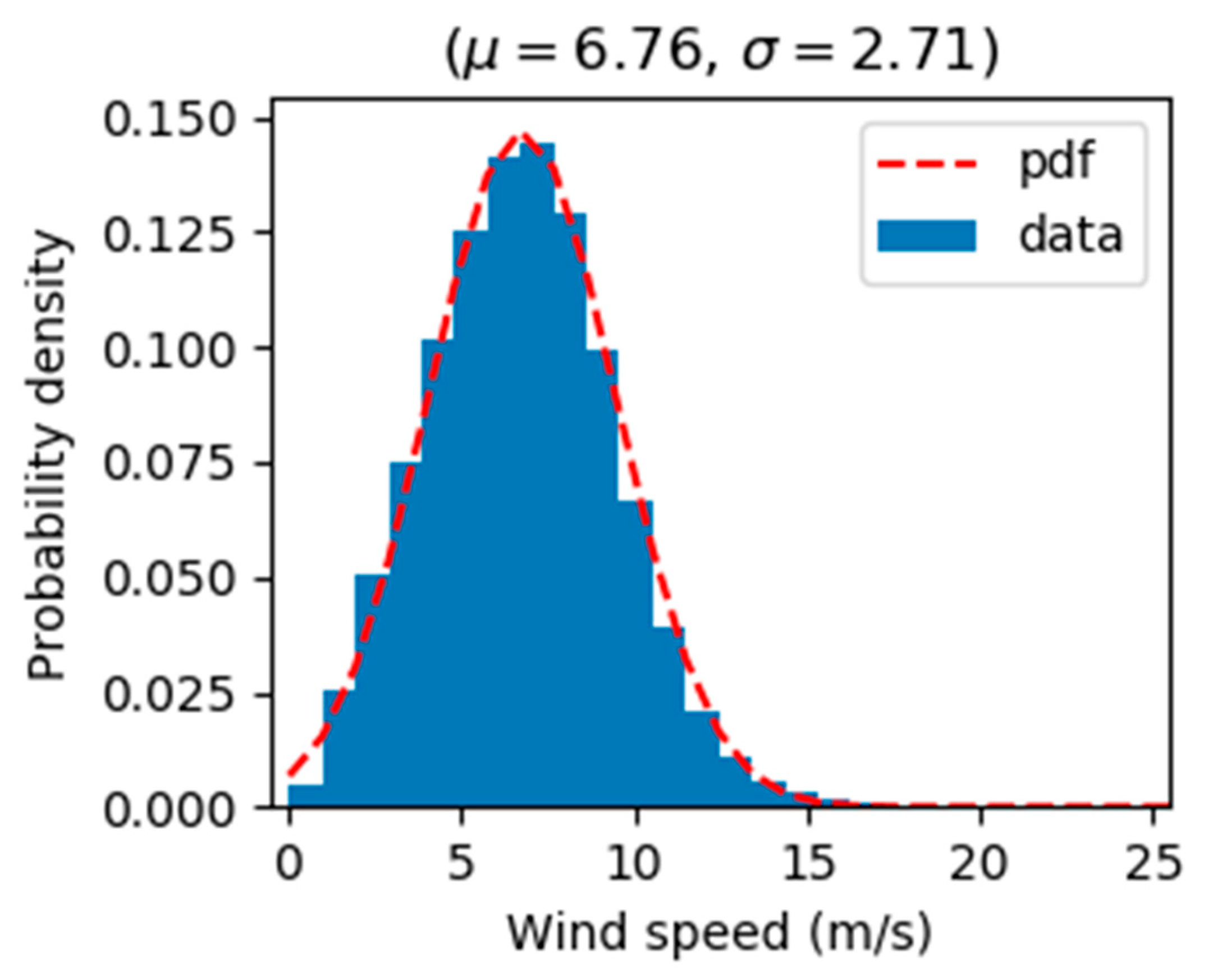Remotesensing 11 02747 g013 550