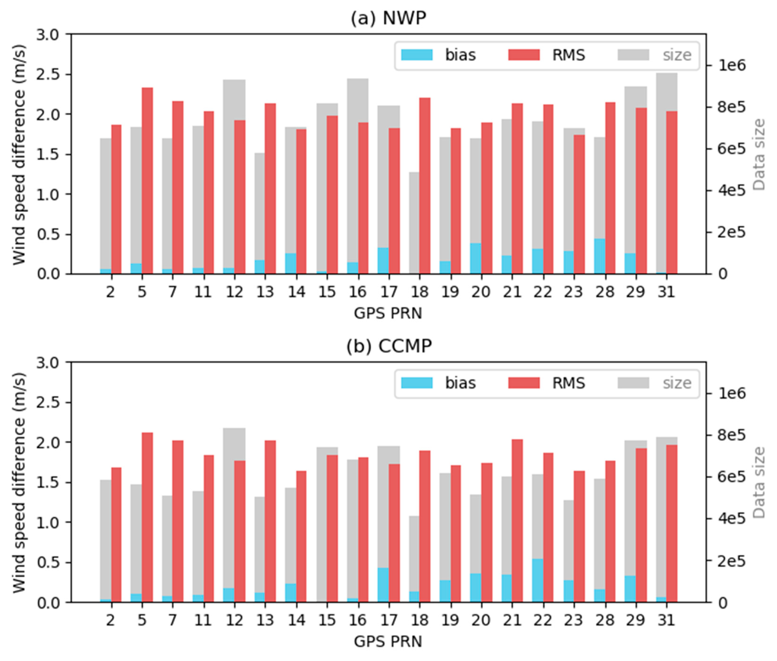 Remotesensing 11 02747 g014 550