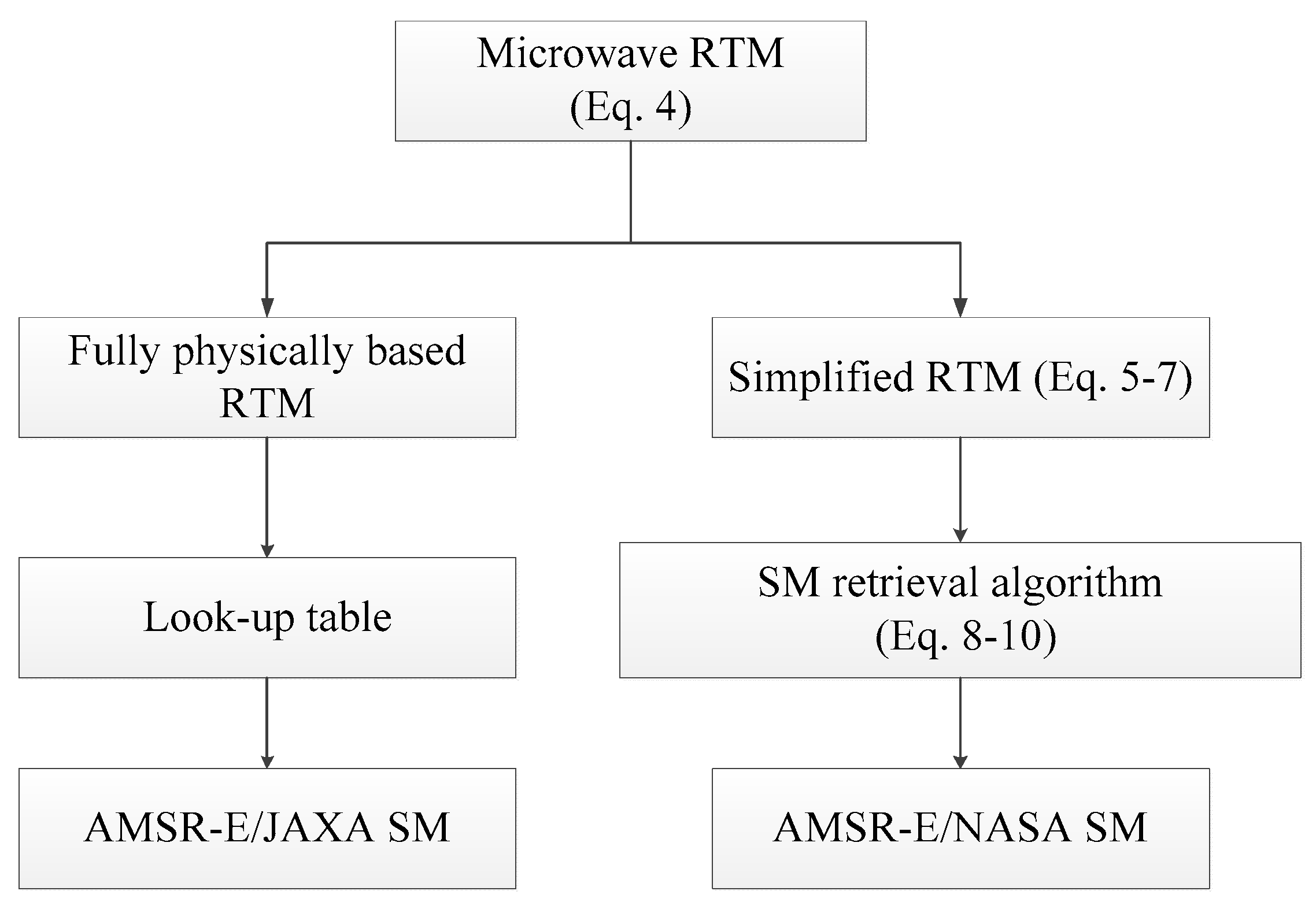 Remotesensing 11 02748 g001