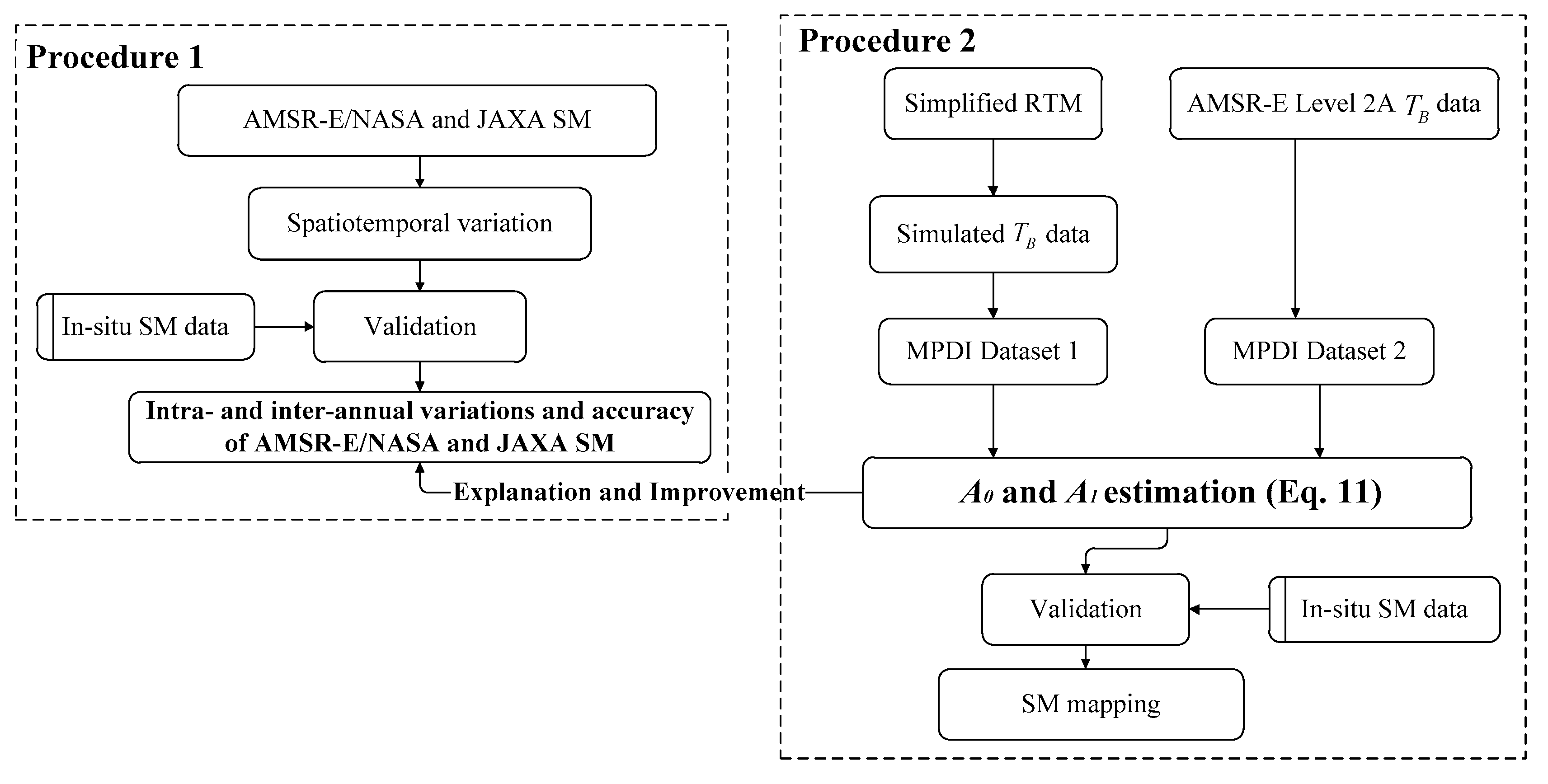 Remotesensing 11 02748 g004
