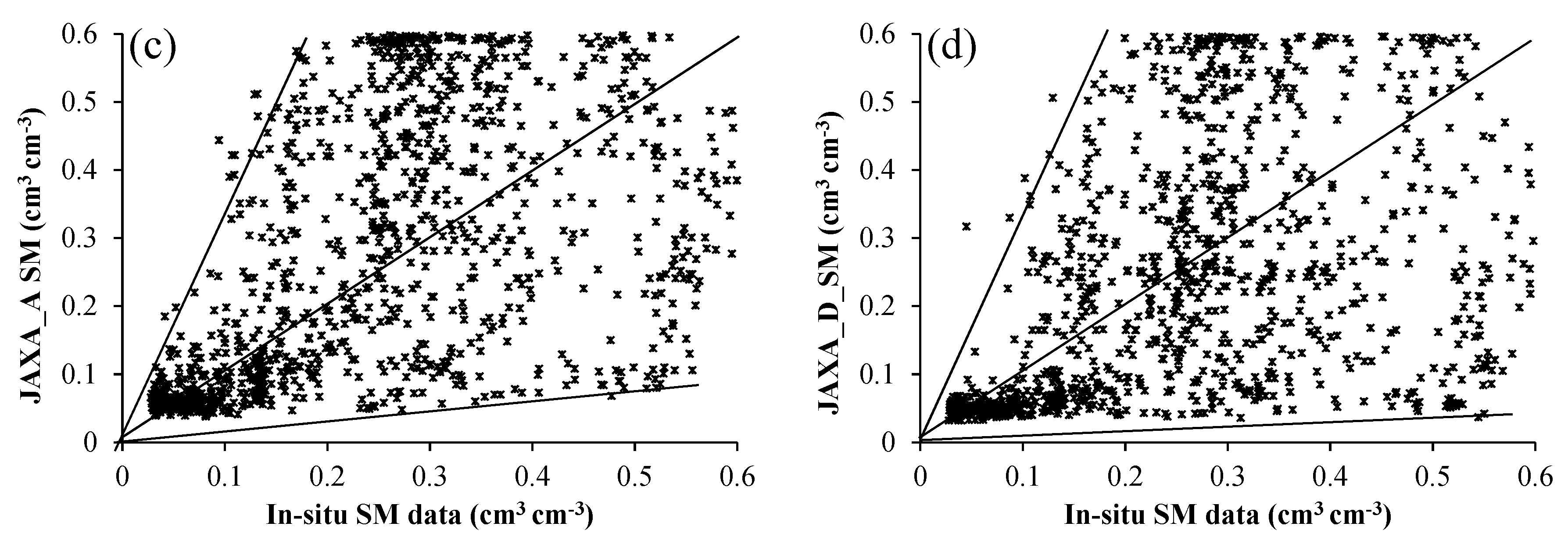 Remotesensing 11 02748 g006b