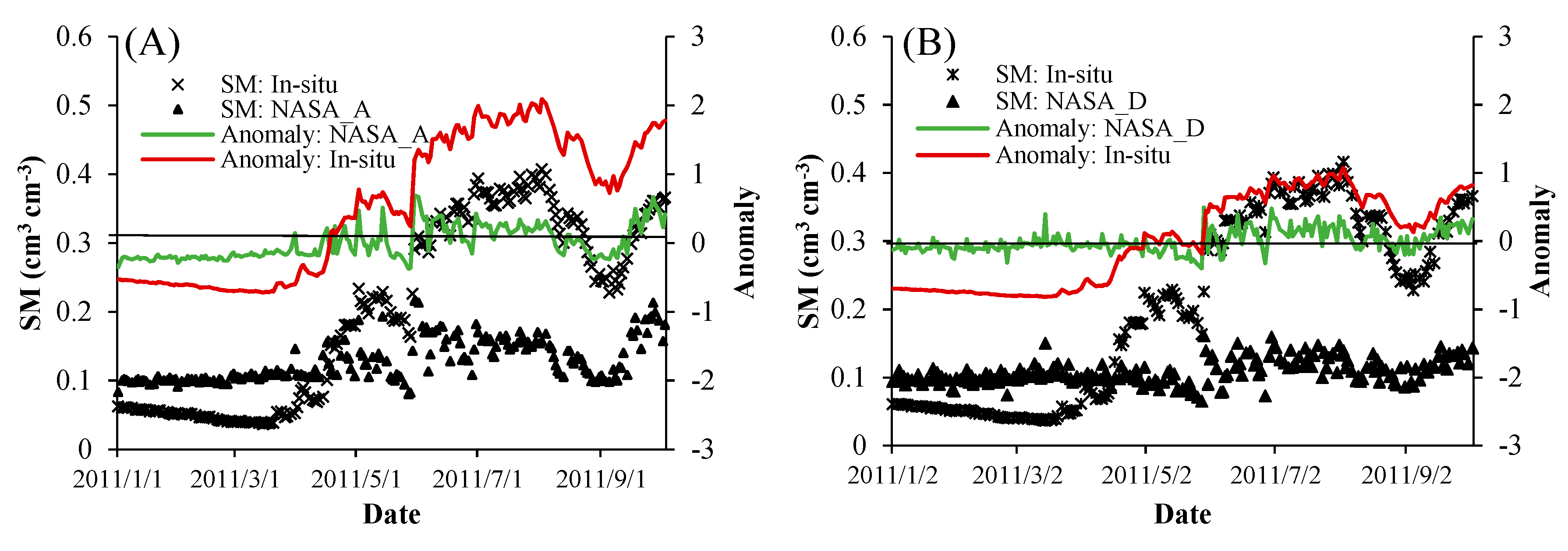 Remotesensing 11 02748 g007a