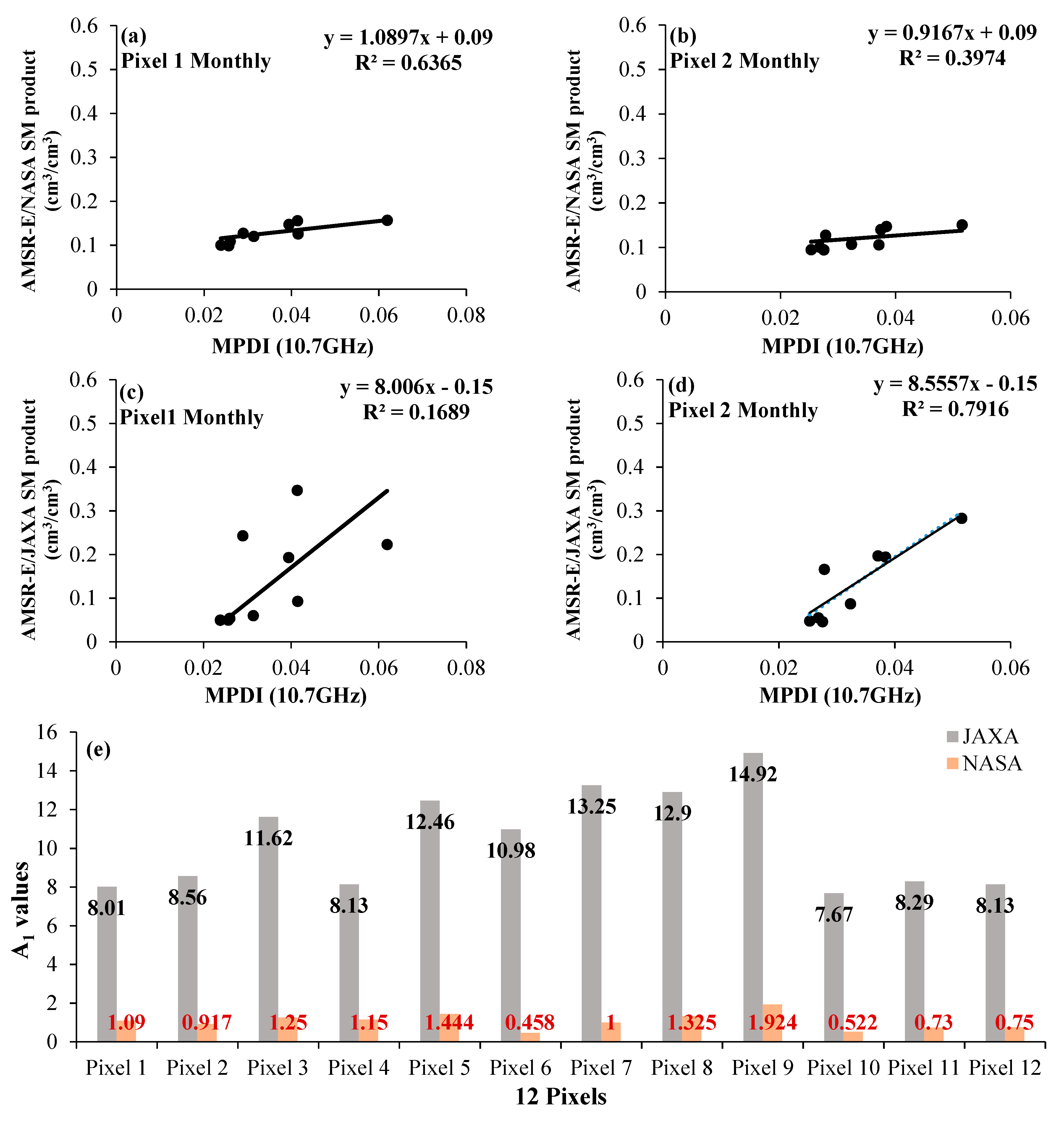 Remotesensing 11 02748 g011