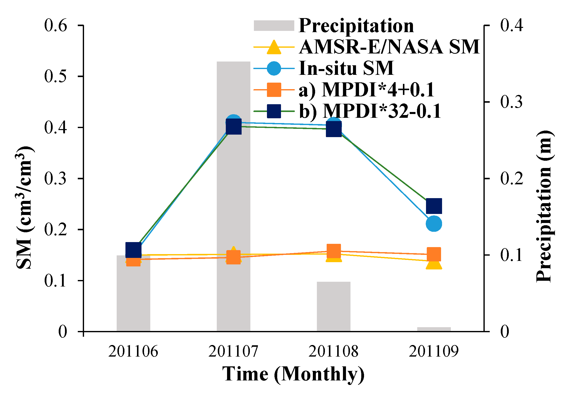 Remotesensing 11 02748 g012