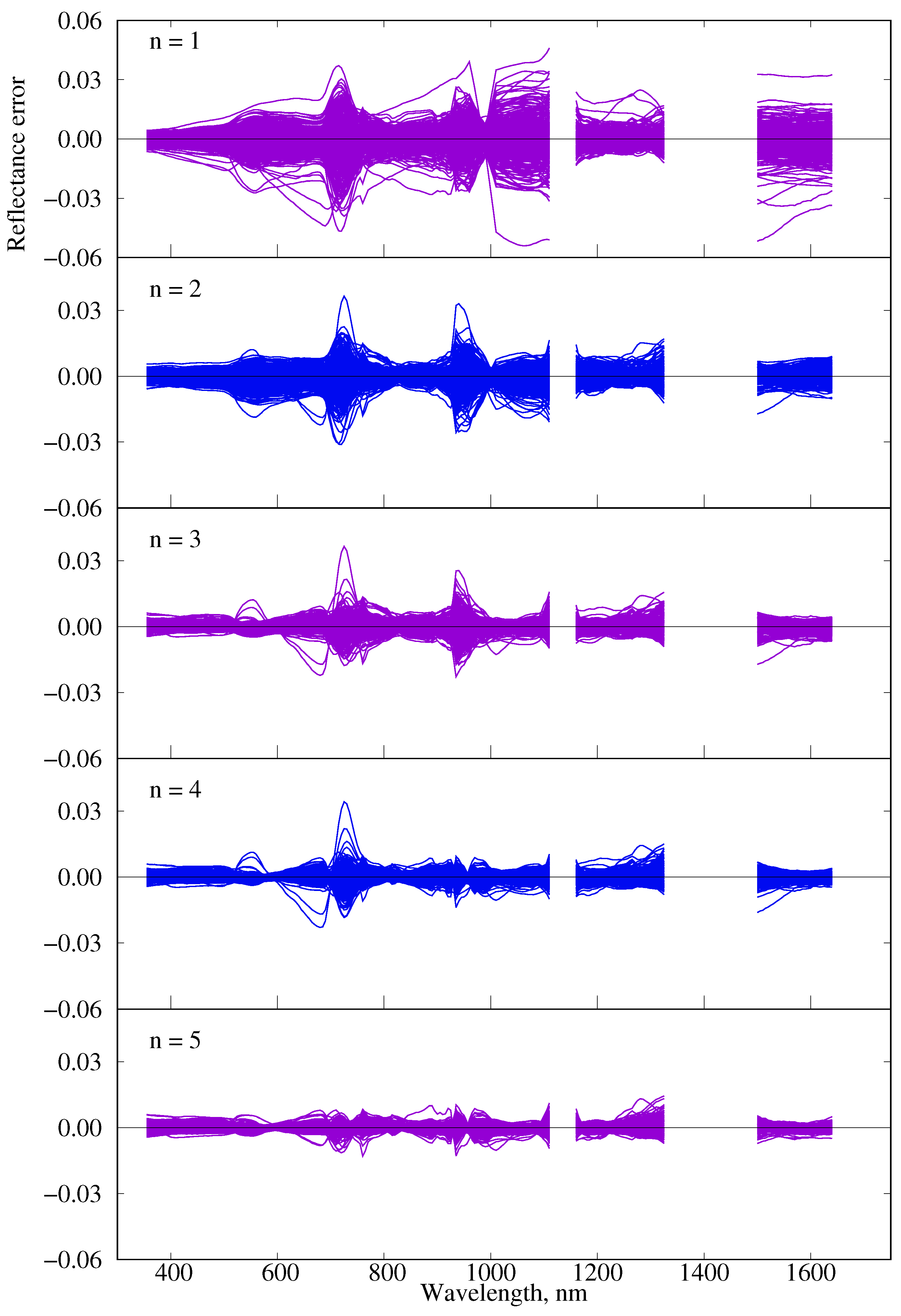 Remotesensing 11 02749 g005