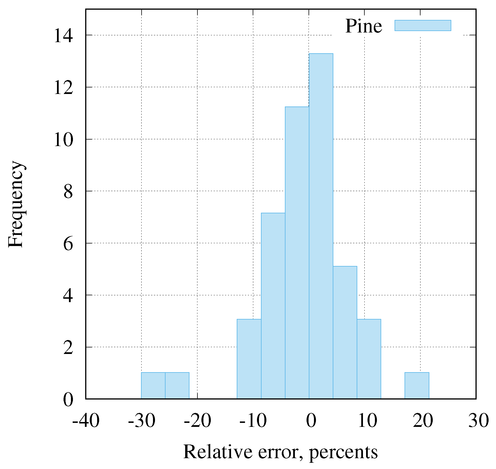Remotesensing 11 02749 g006