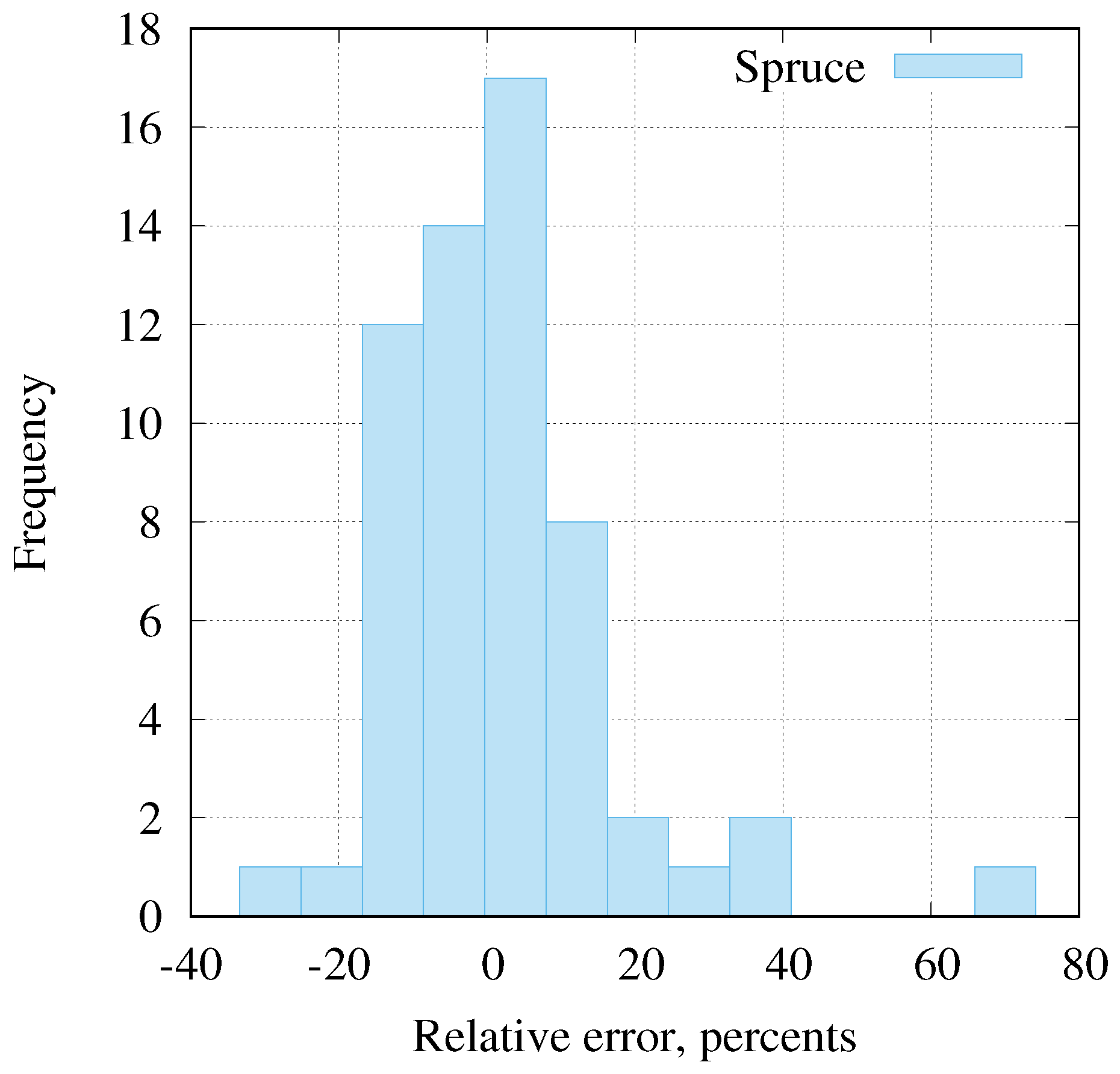 Remotesensing 11 02749 g007