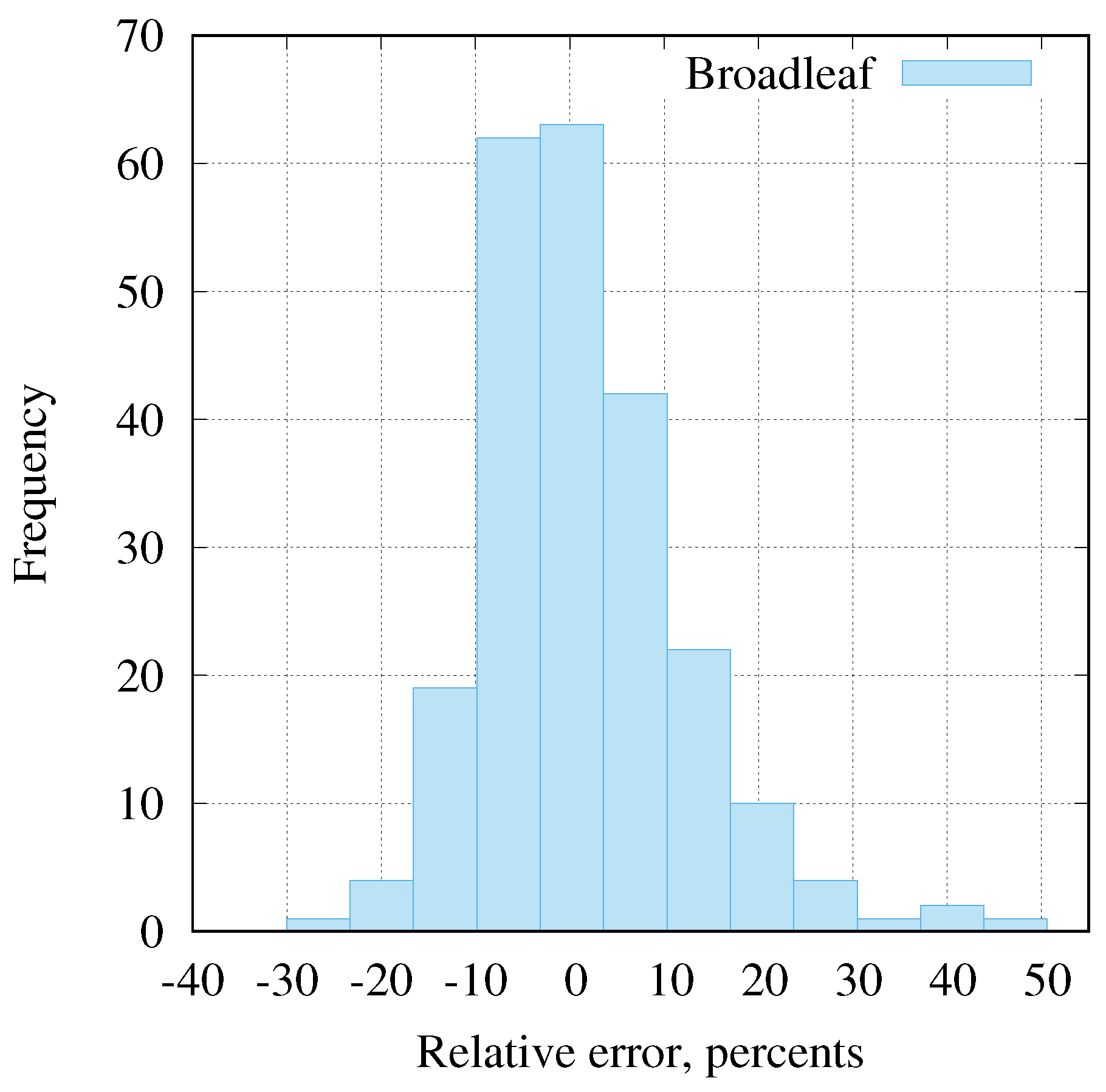 Remotesensing 11 02749 g008
