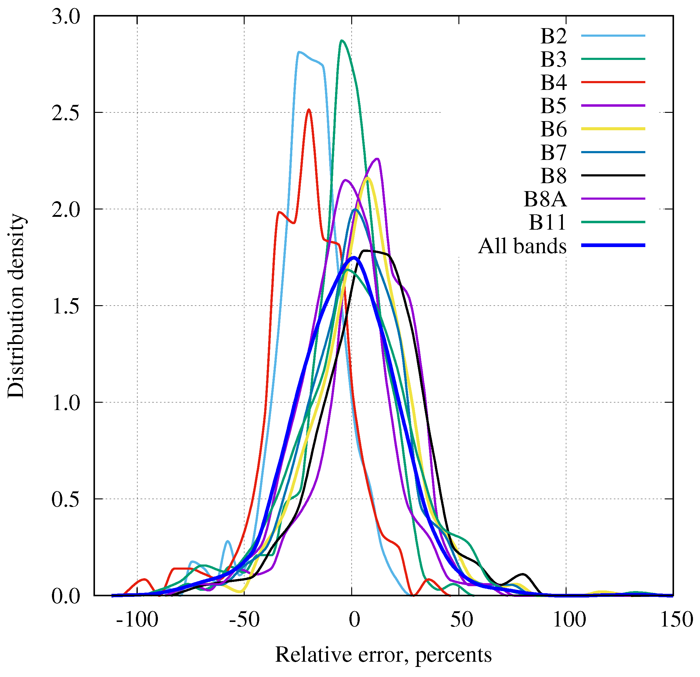 Remotesensing 11 02749 g010