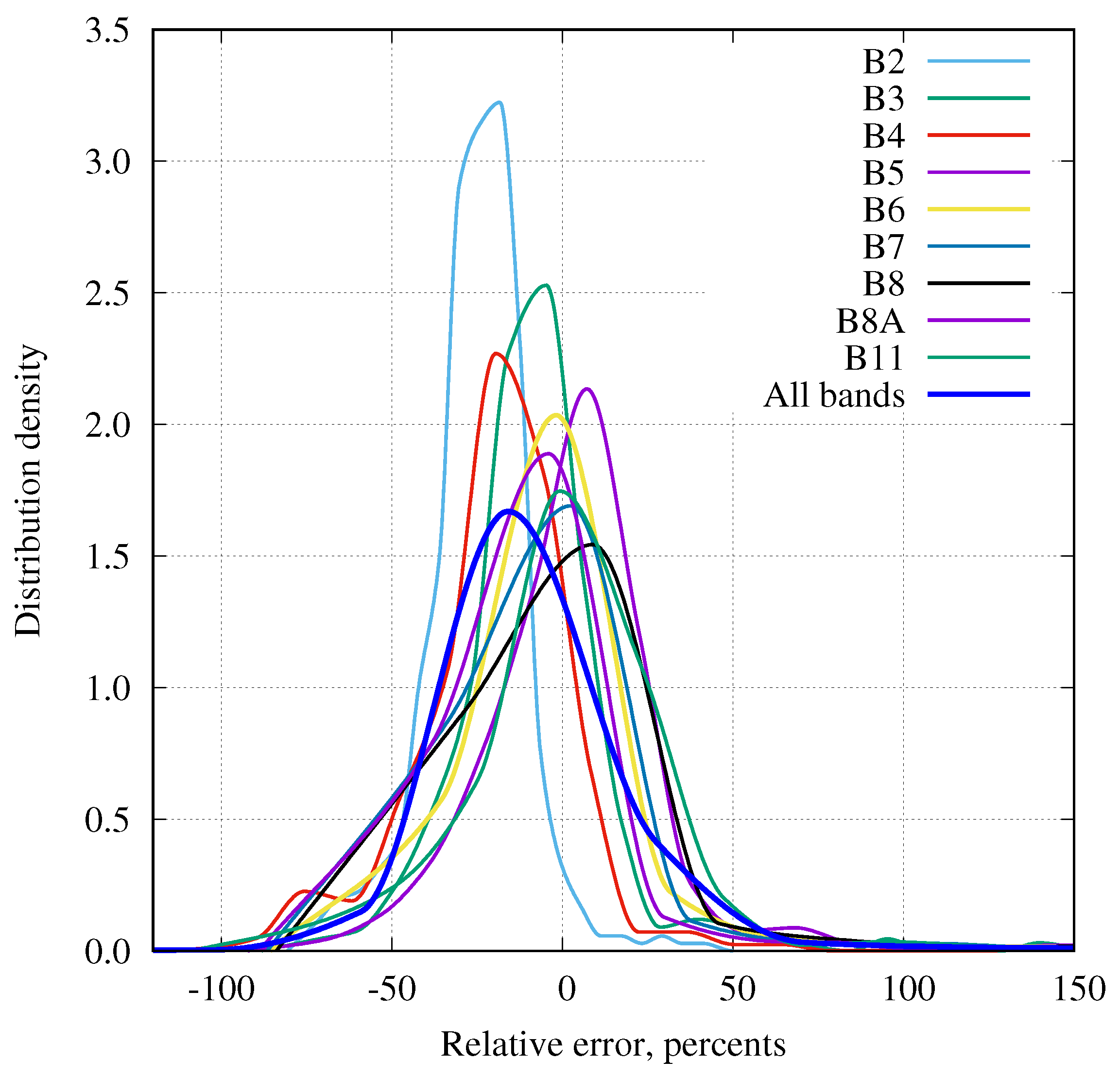 Remotesensing 11 02749 g011