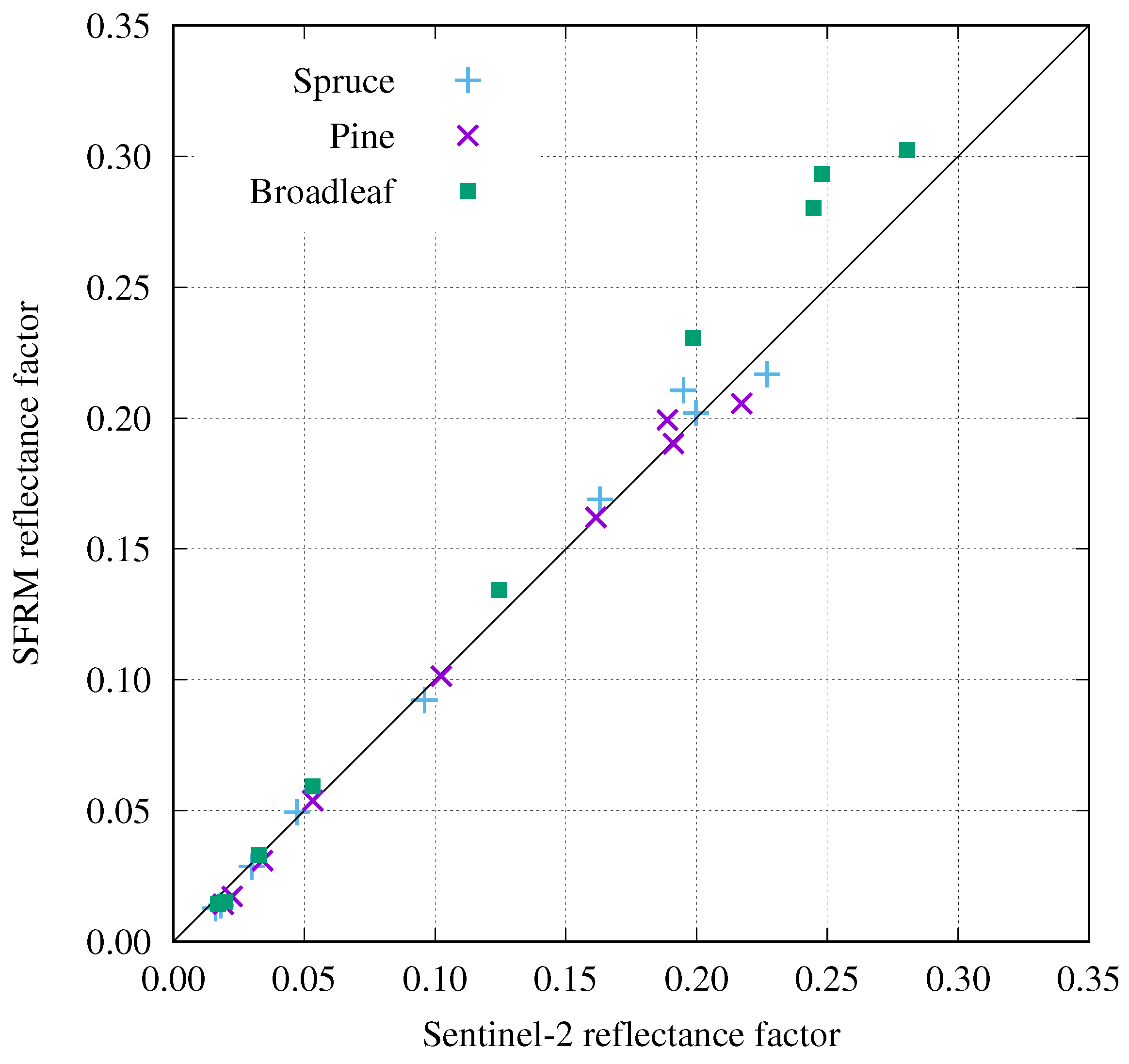 Remotesensing 11 02749 g013