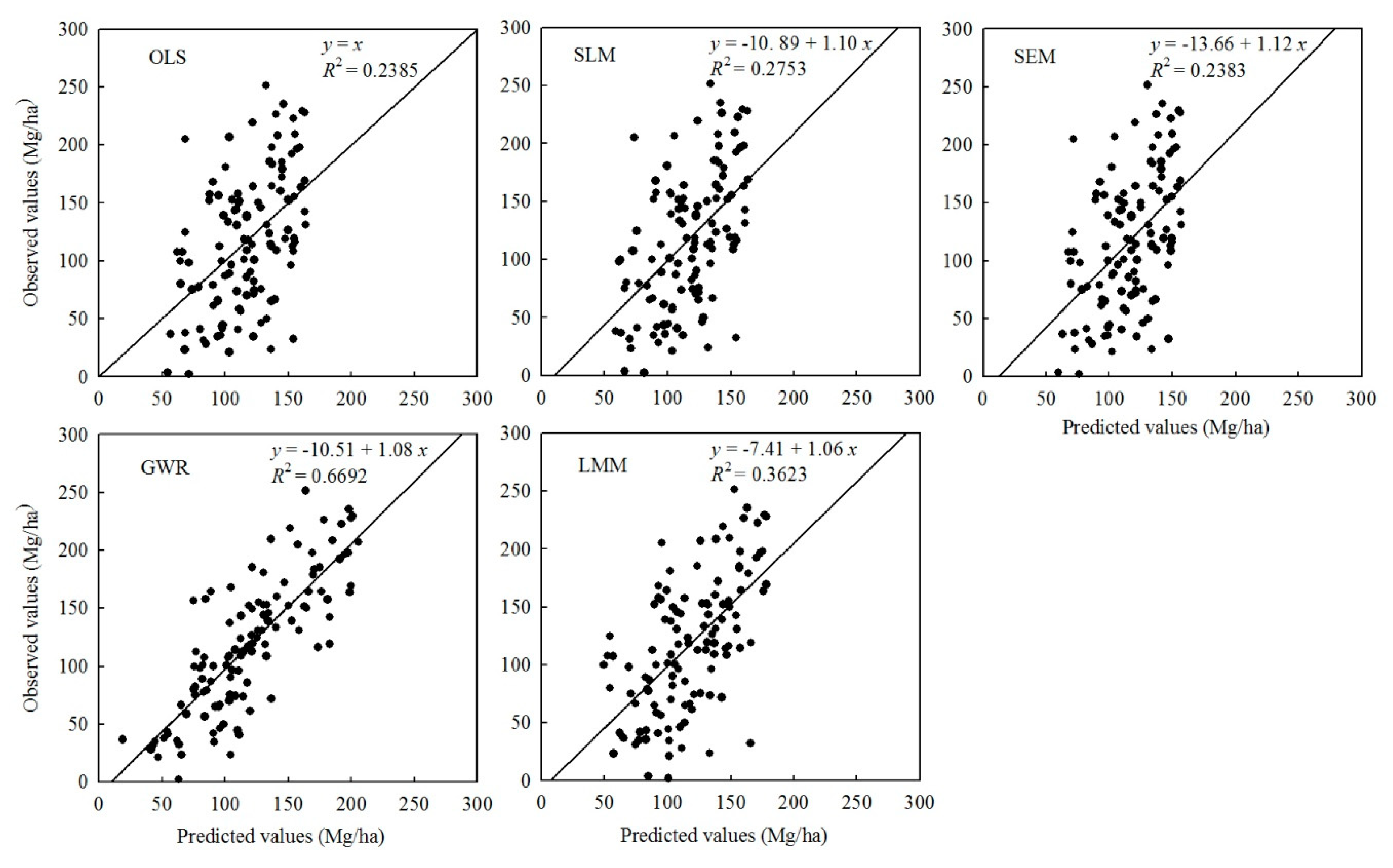Remotesensing 11 02750 g006 Remotesensing 11 02750 g006