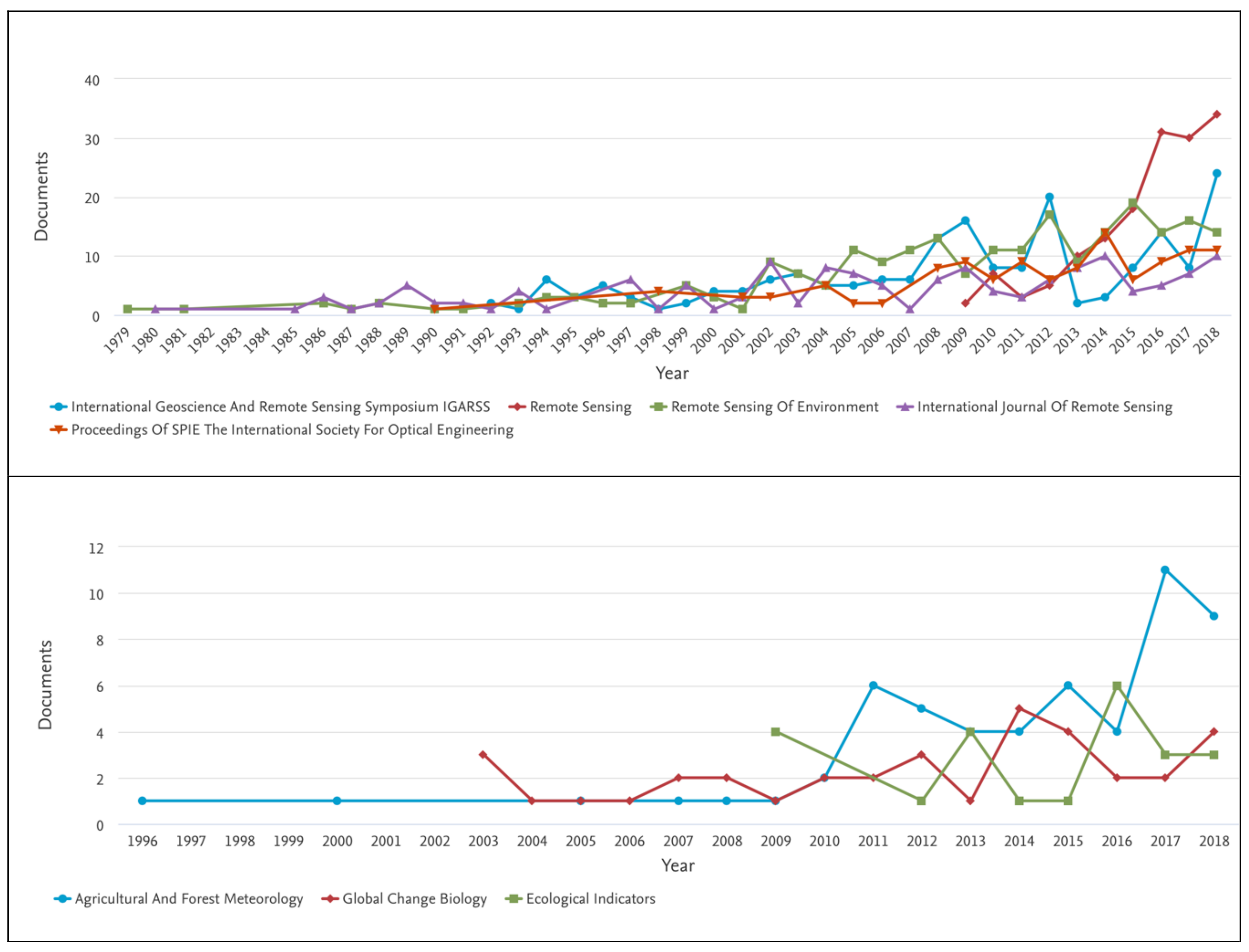 Remotesensing 11 02751 g002 Remotesensing 11 02751 g002