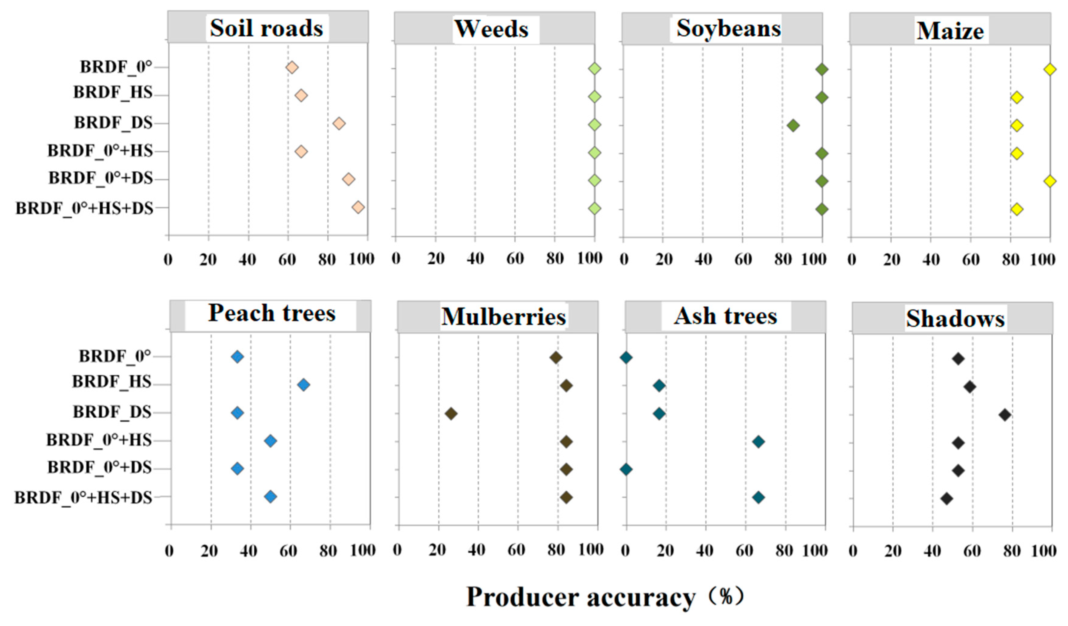 Remotesensing 11 02753 g009a