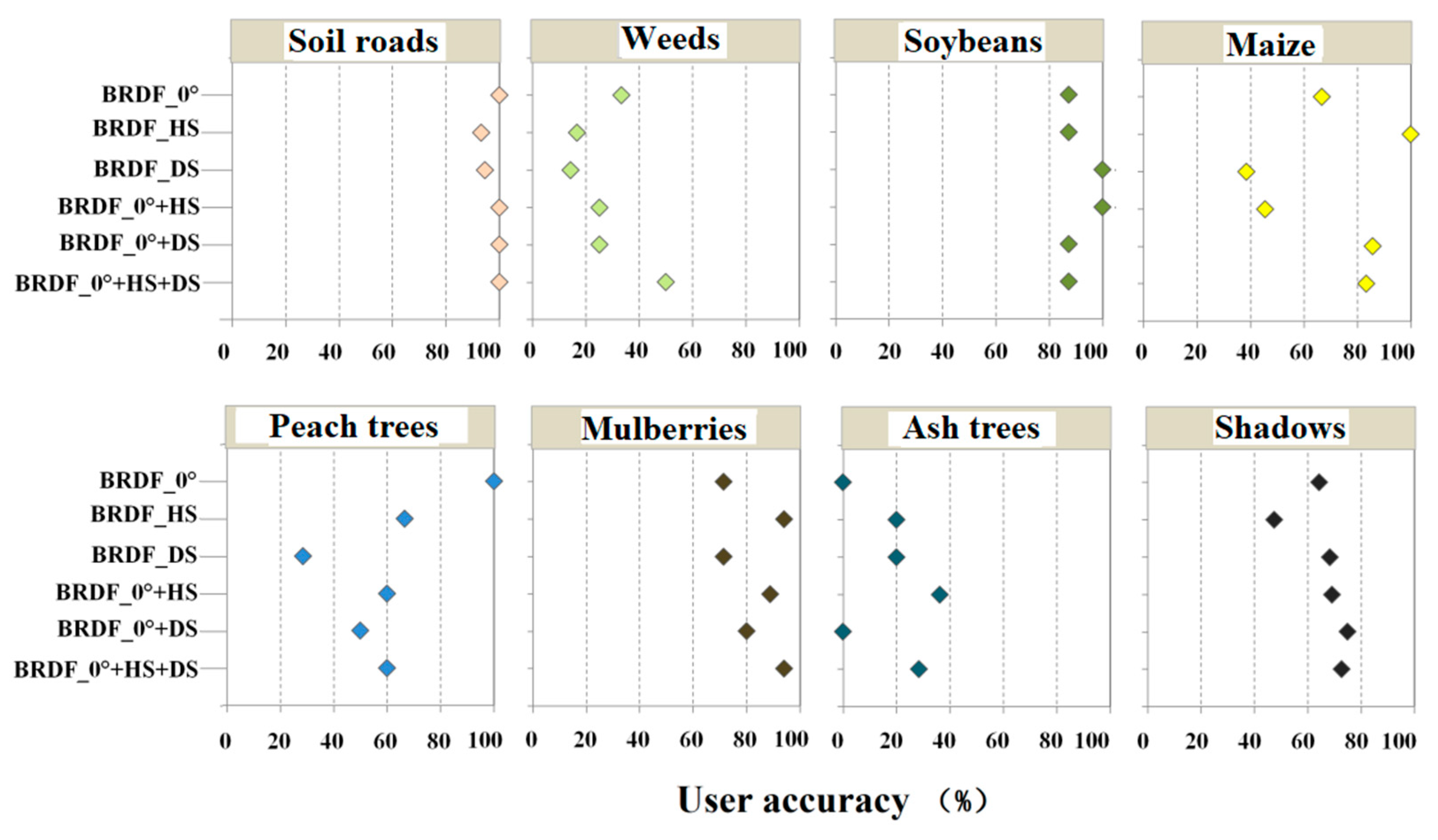Remotesensing 11 02753 g009b