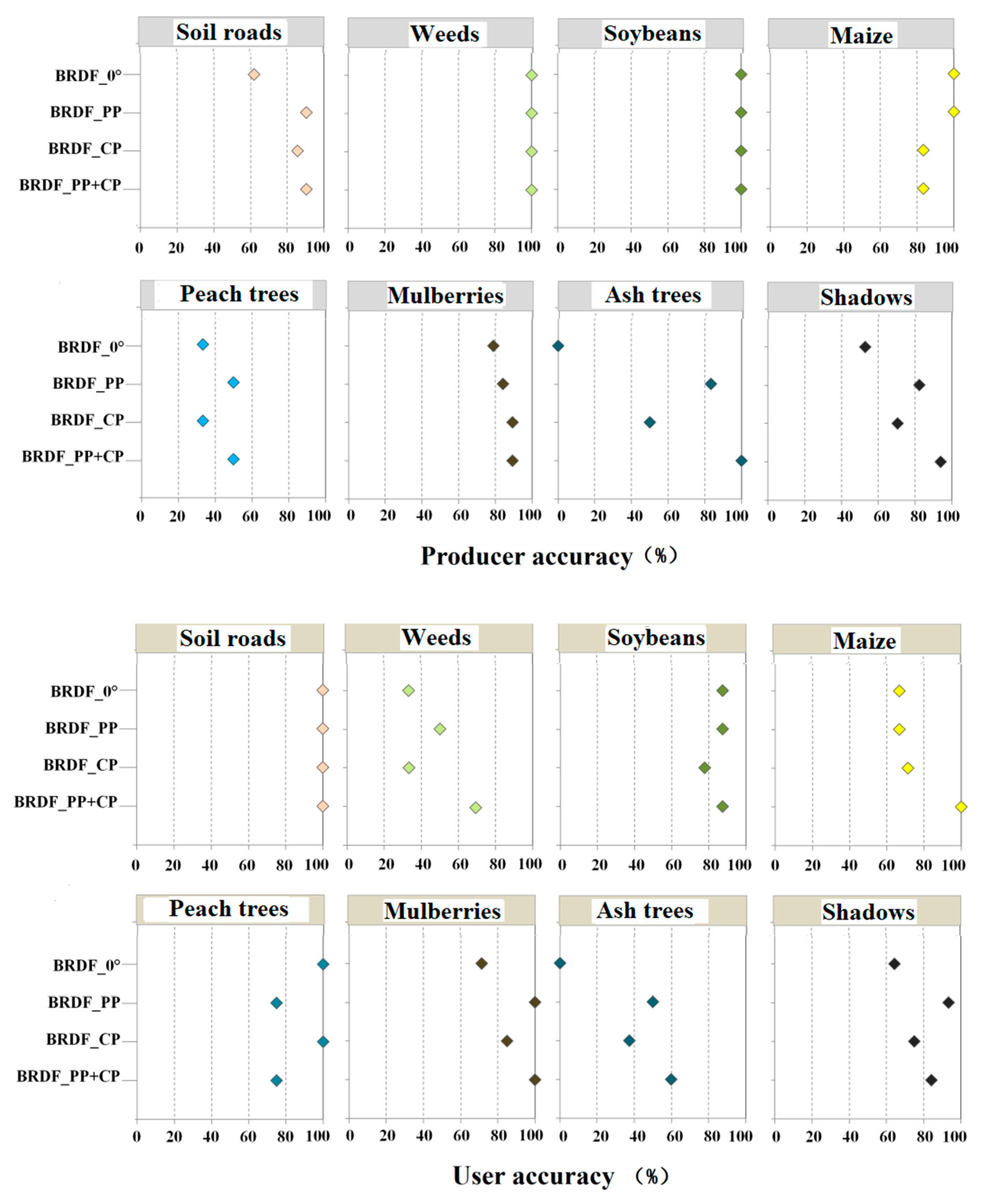 Remotesensing 11 02753 g011