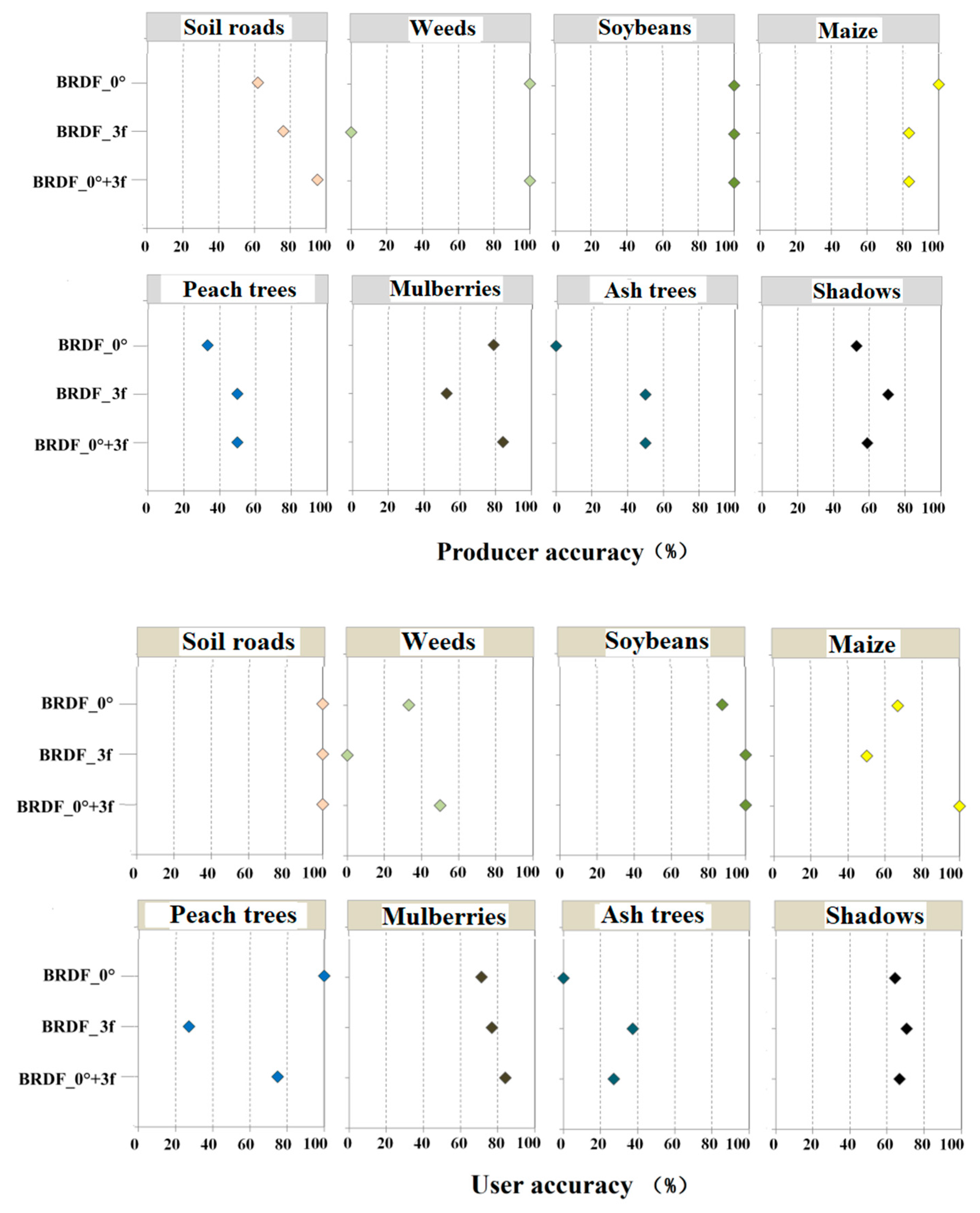 Remotesensing 11 02753 g013