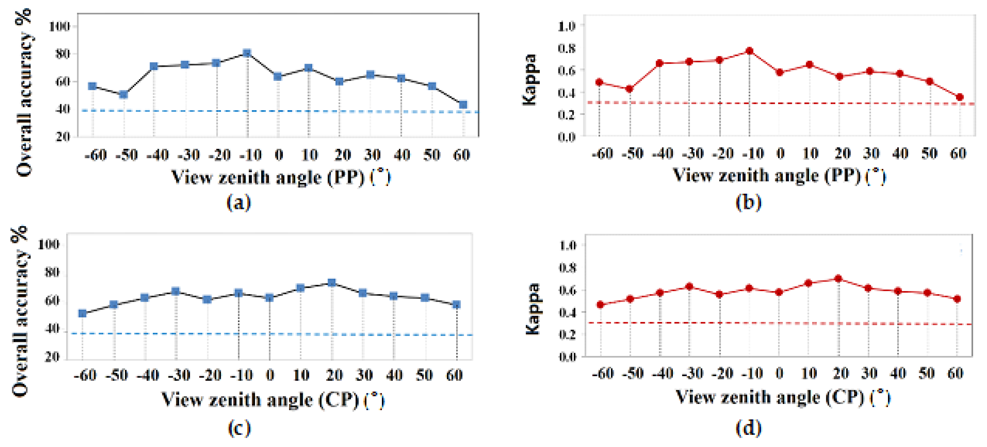 Remotesensing 11 02753 g014