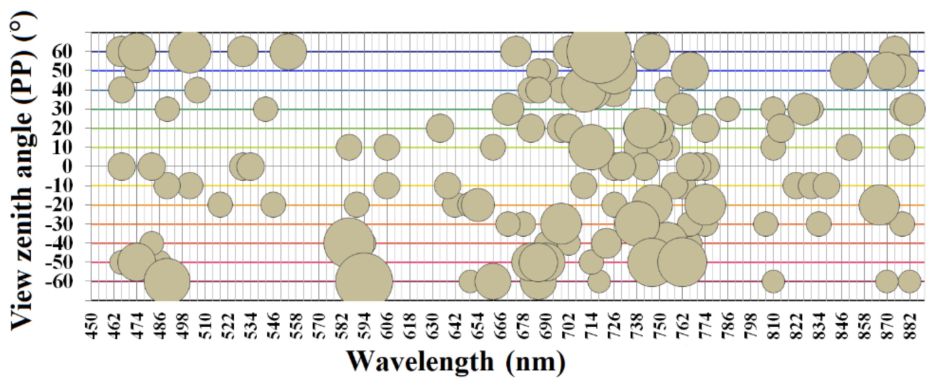 Remote Sensing Free Full Text Application Of Uav Based Multi Angle Hyperspectral Remote Sensing In Fine Vegetation Classification Html