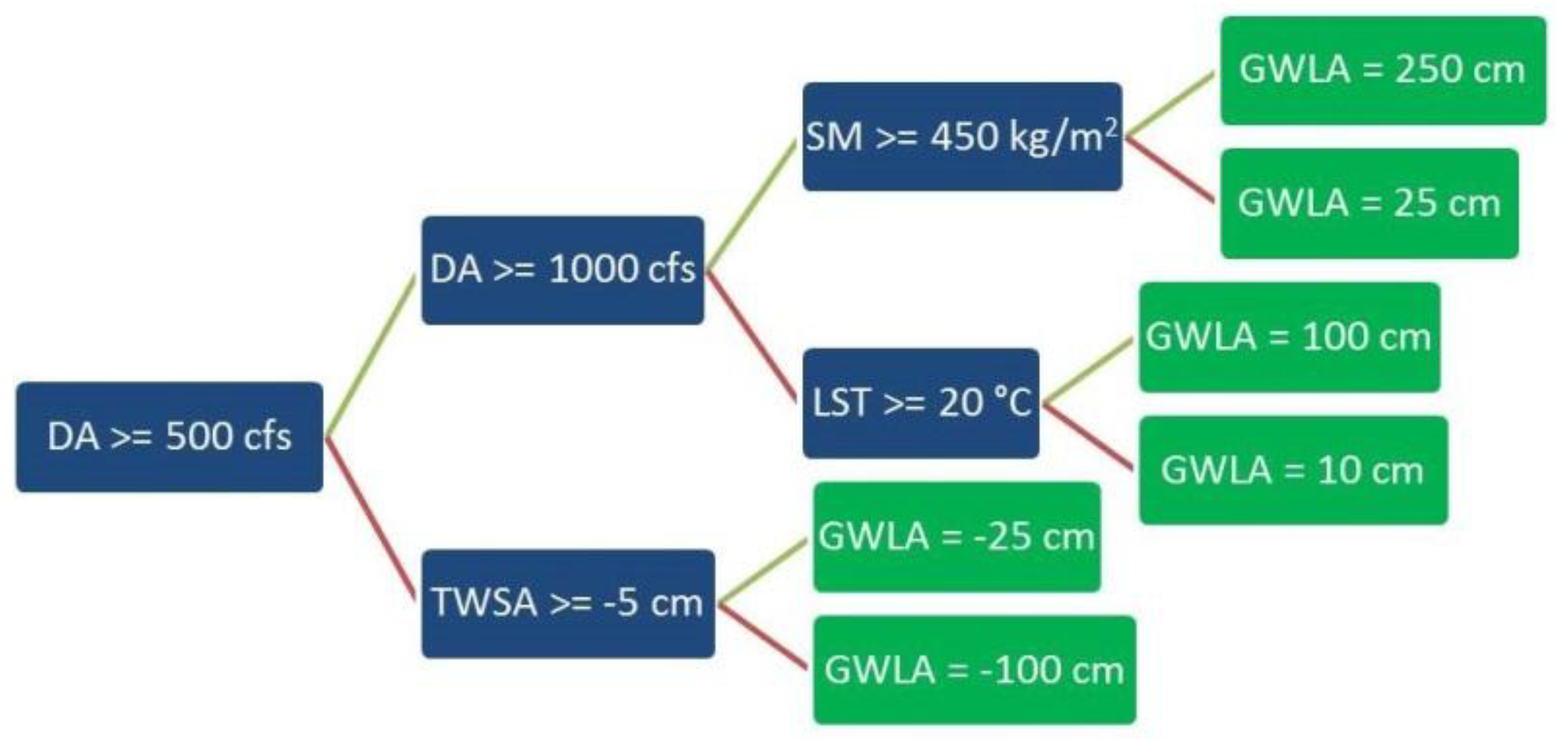 Remotesensing 11 02756 g002 Remotesensing 11 02756 g002