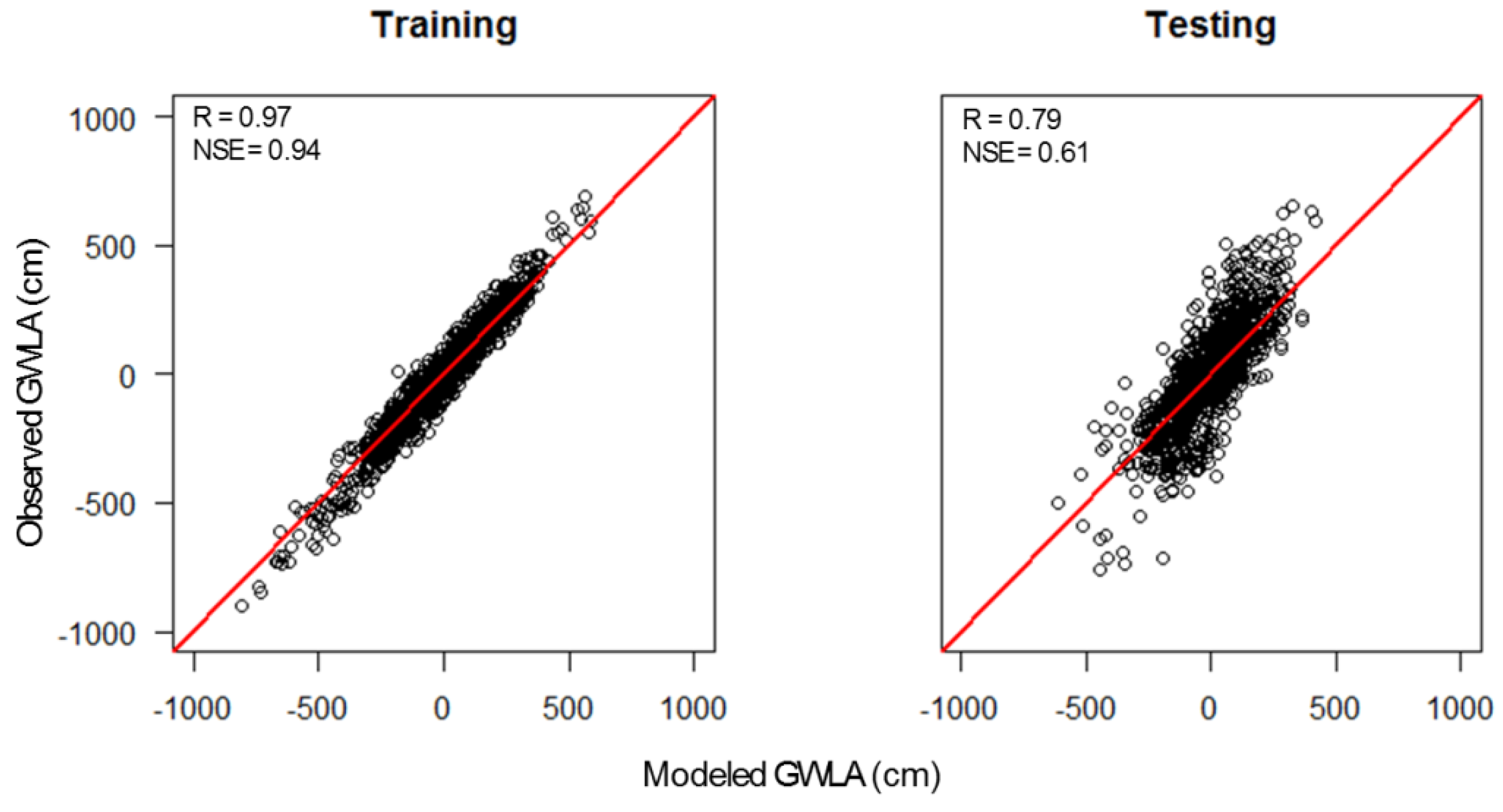 Remotesensing 11 02756 g004 Remotesensing 11 02756 g004