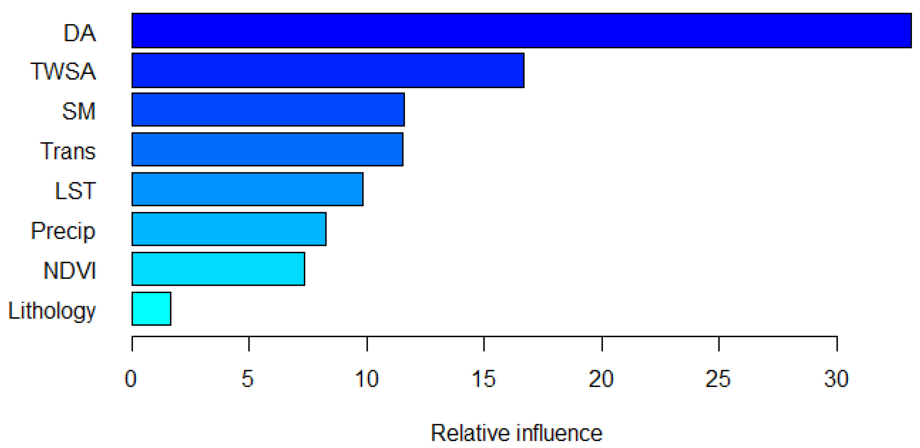 Remotesensing 11 02756 g007 Remotesensing 11 02756 g007