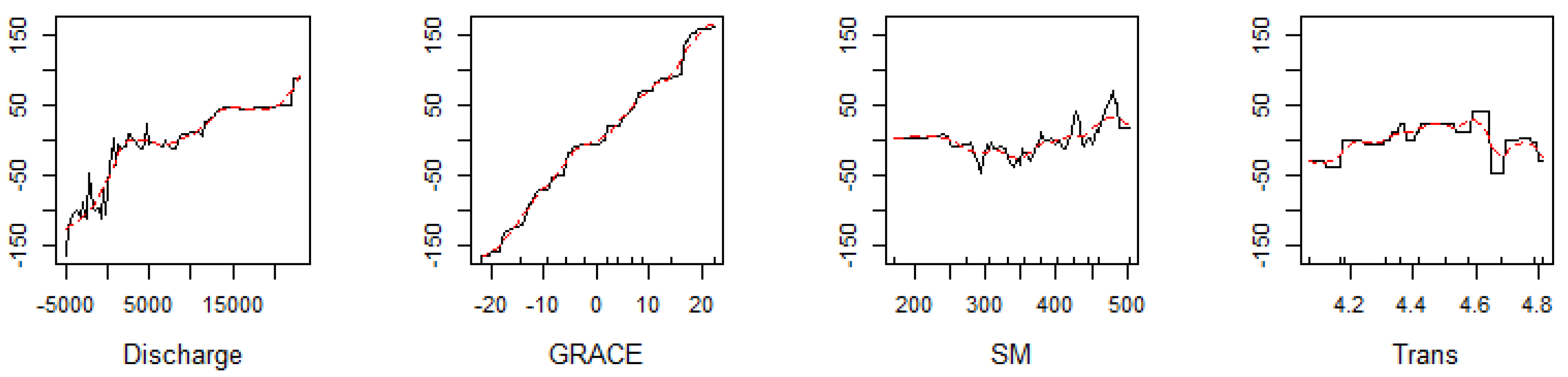 Remotesensing 11 02756 g008 Remotesensing 11 02756 g008