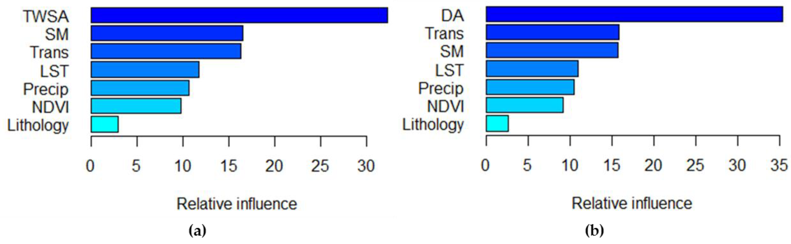 Remotesensing 11 02756 g009 Remotesensing 11 02756 g009