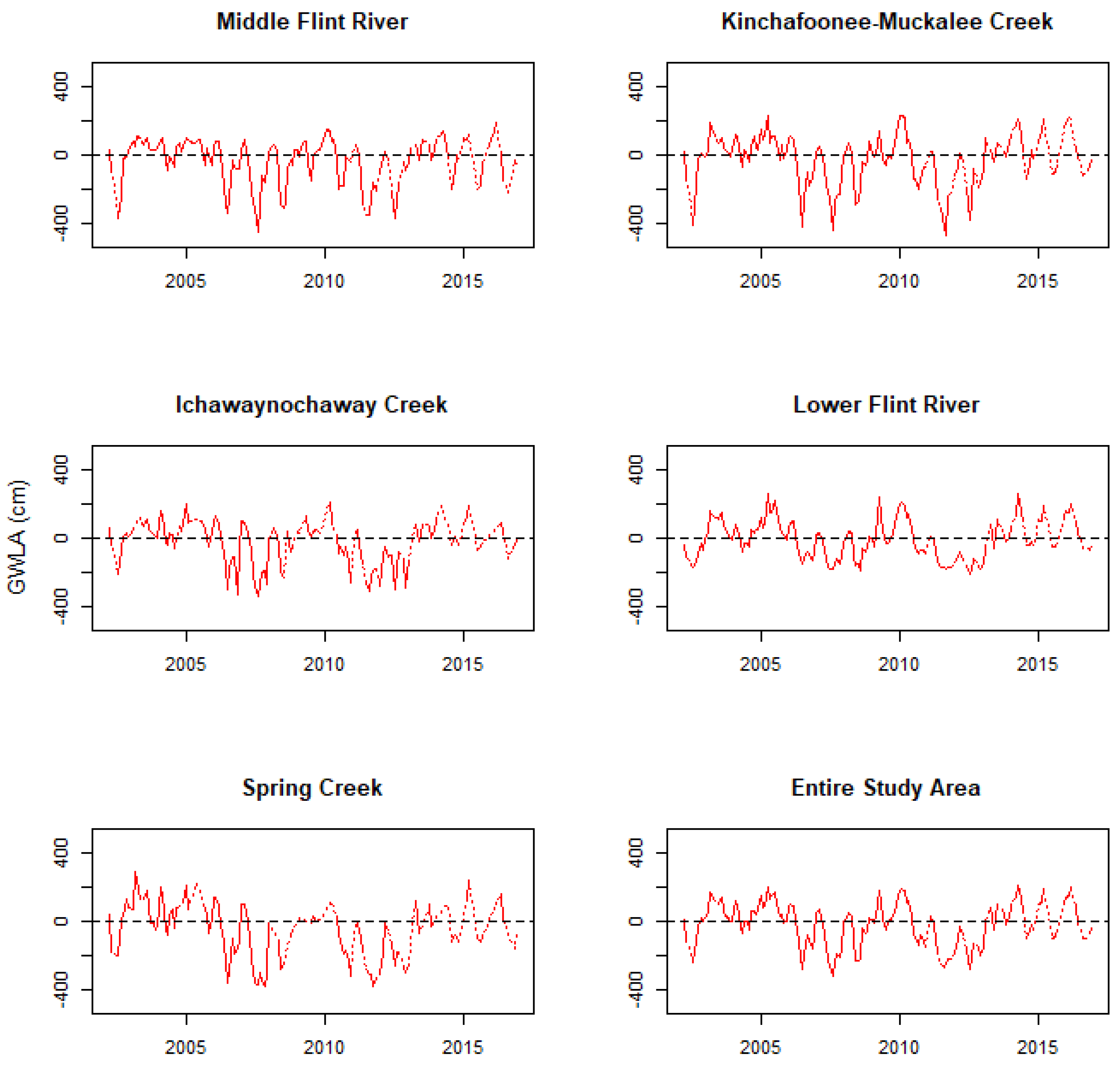 Remotesensing 11 02756 g012 Remotesensing 11 02756 g012